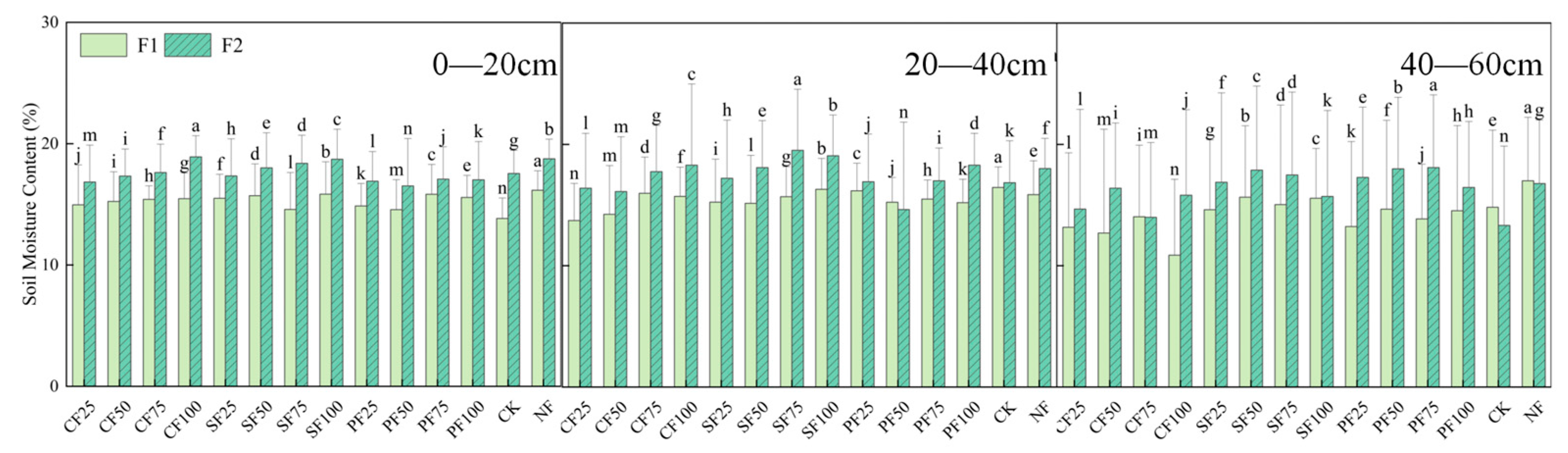 Agronomy 14 02236 g001