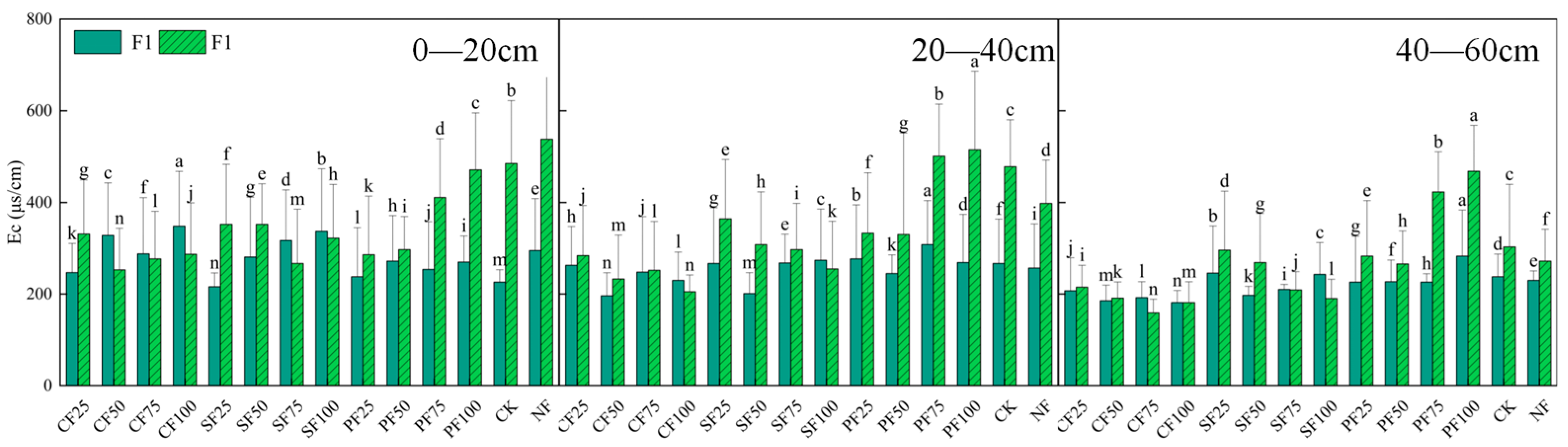 Agronomy 14 02236 g002