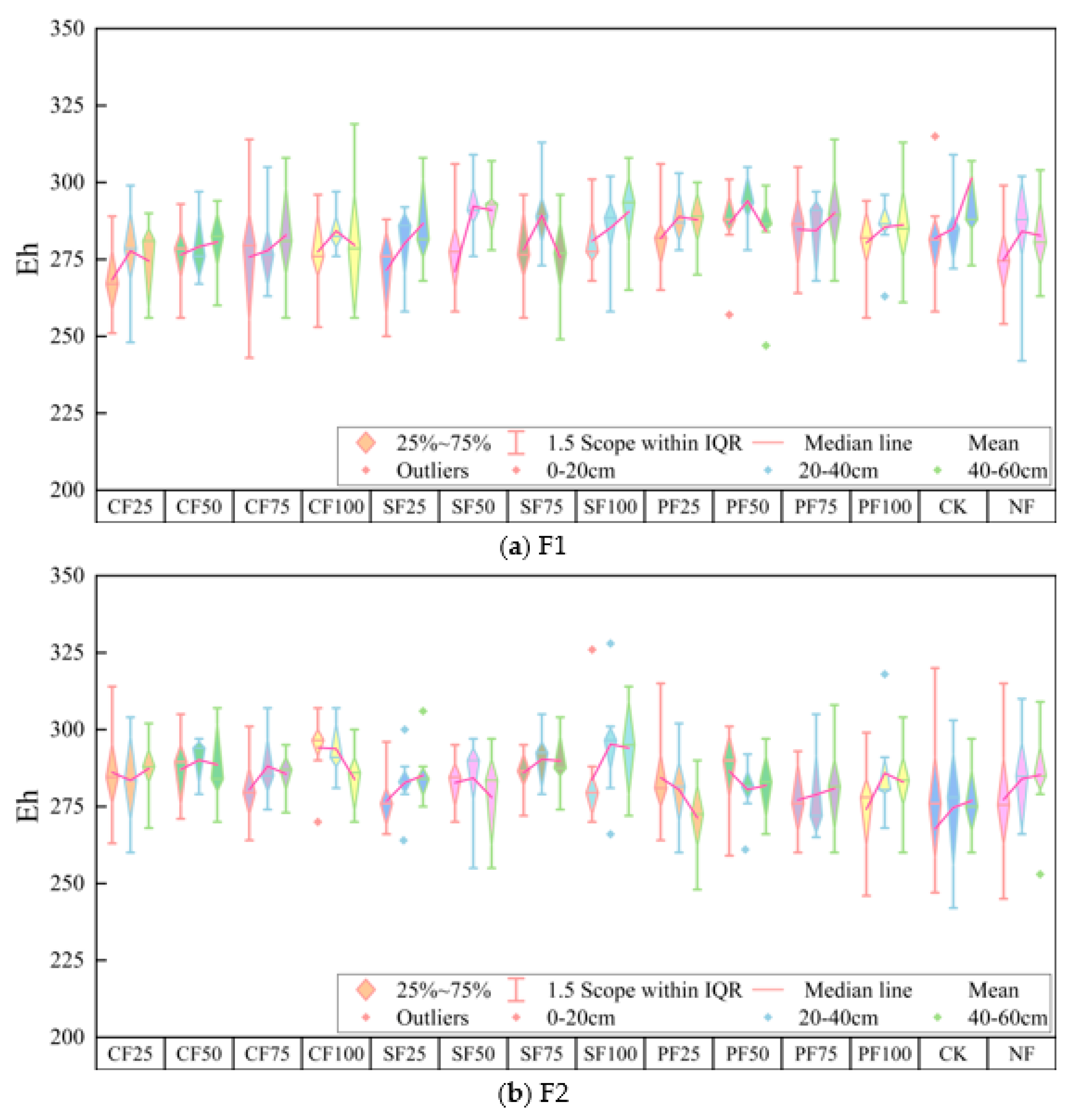 Agronomy 14 02236 g004