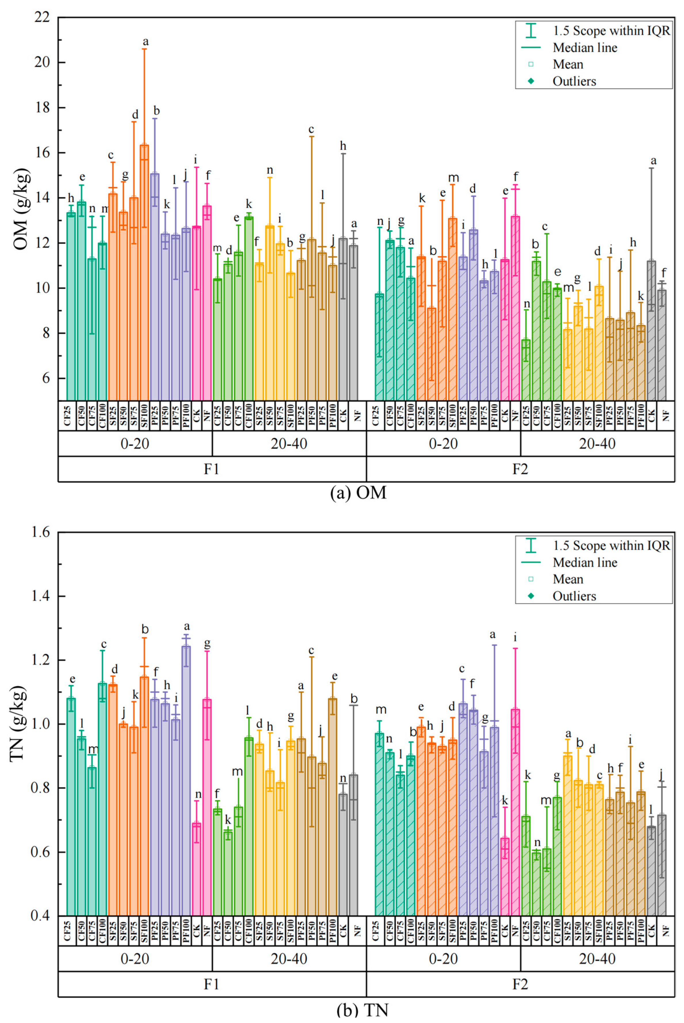 Agronomy 14 02236 g005