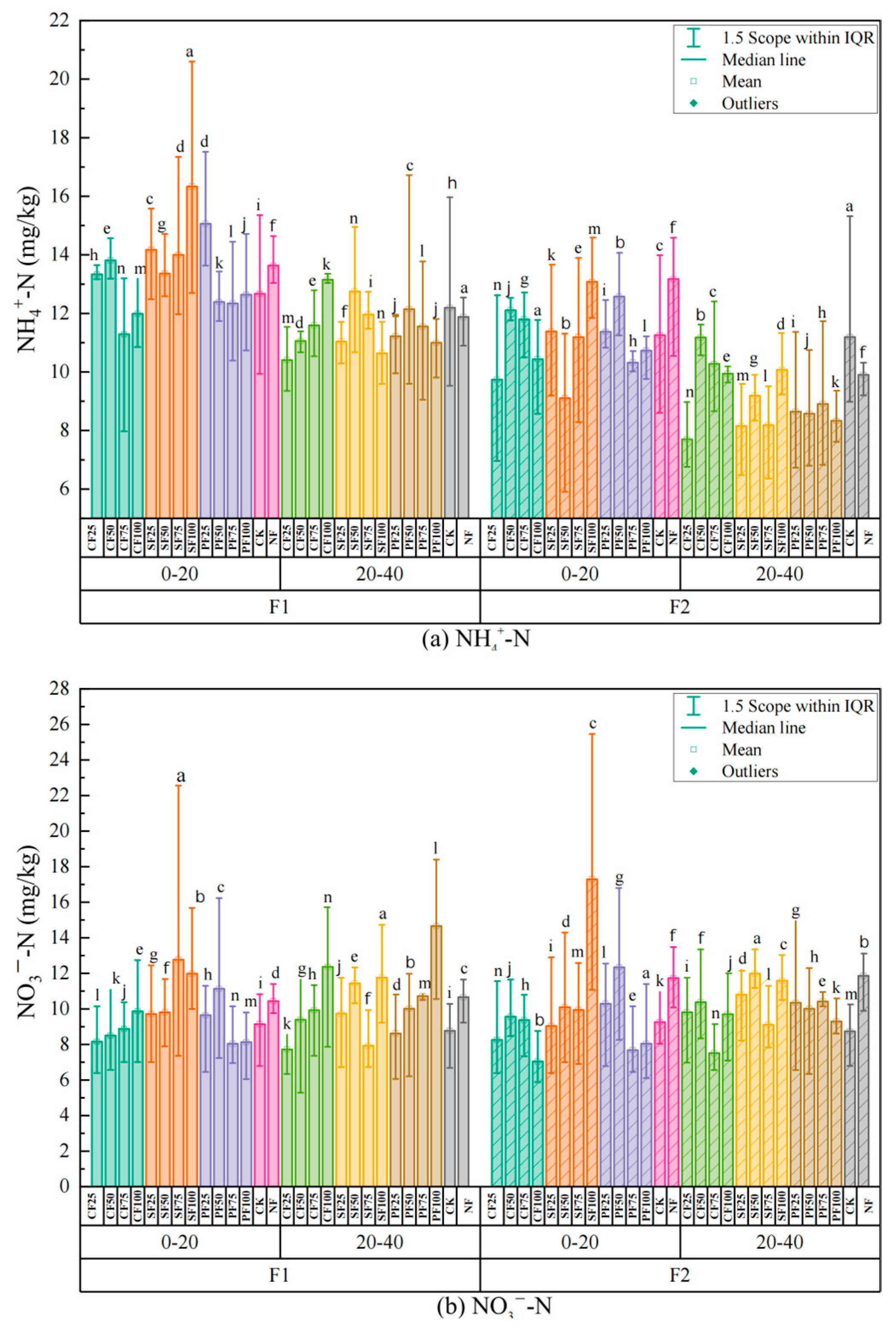 Agronomy 14 02236 g006