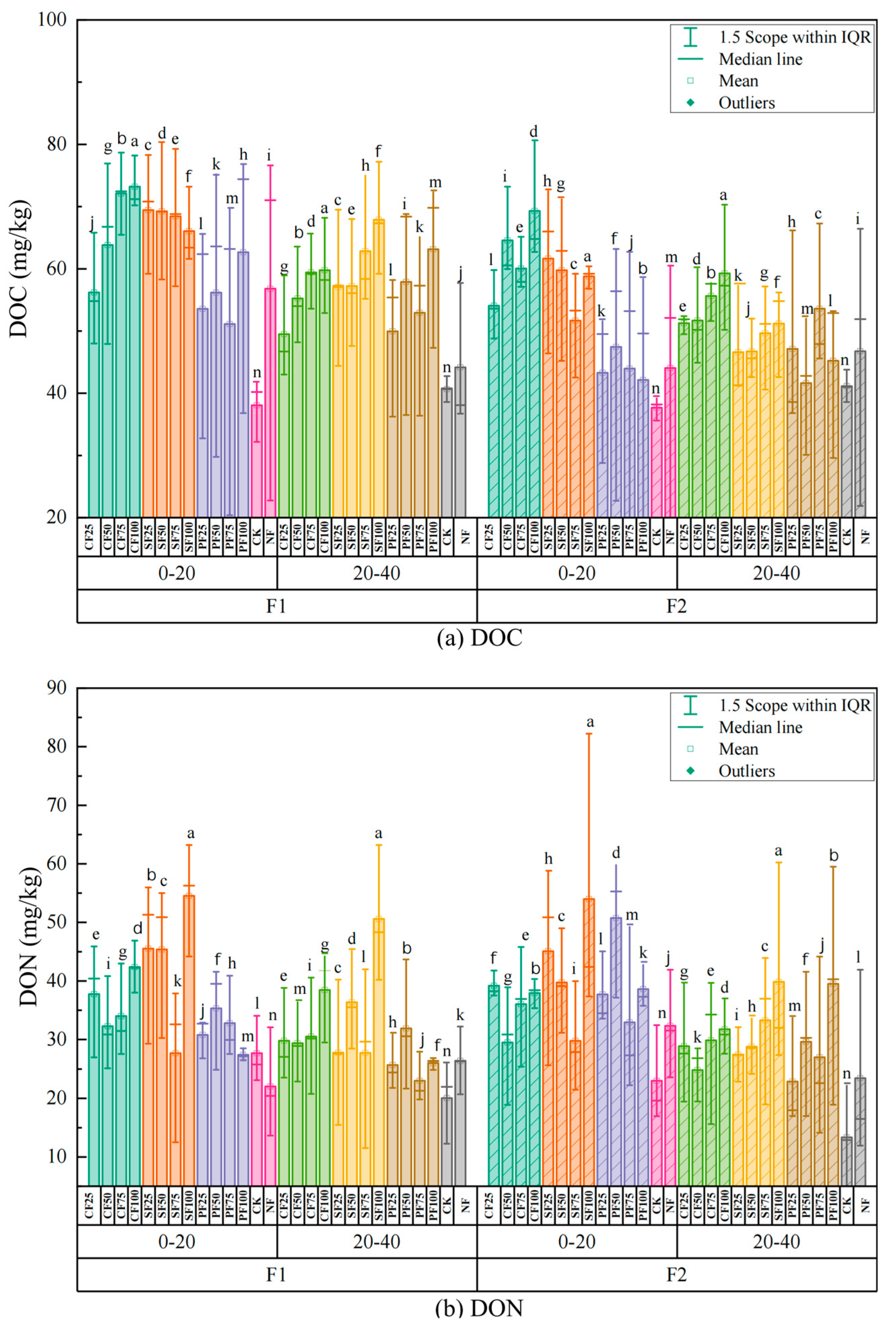 Agronomy 14 02236 g007