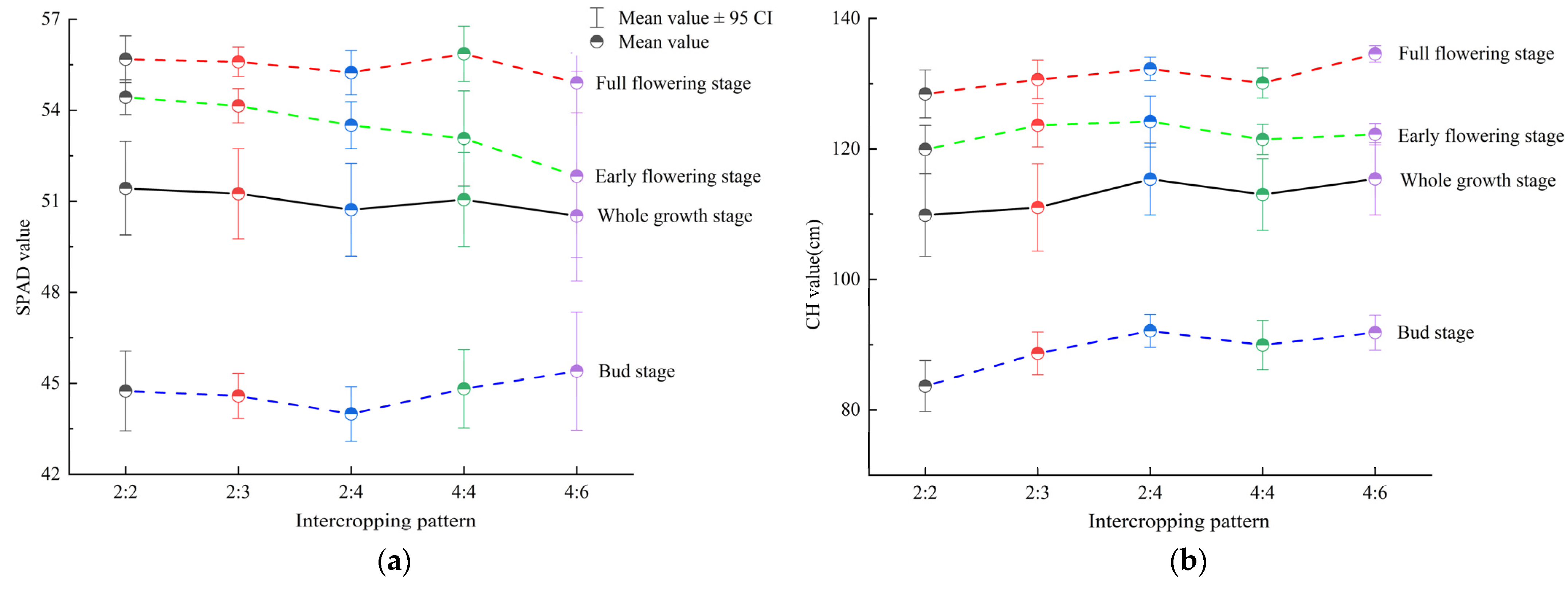 Agronomy 14 02245 g004