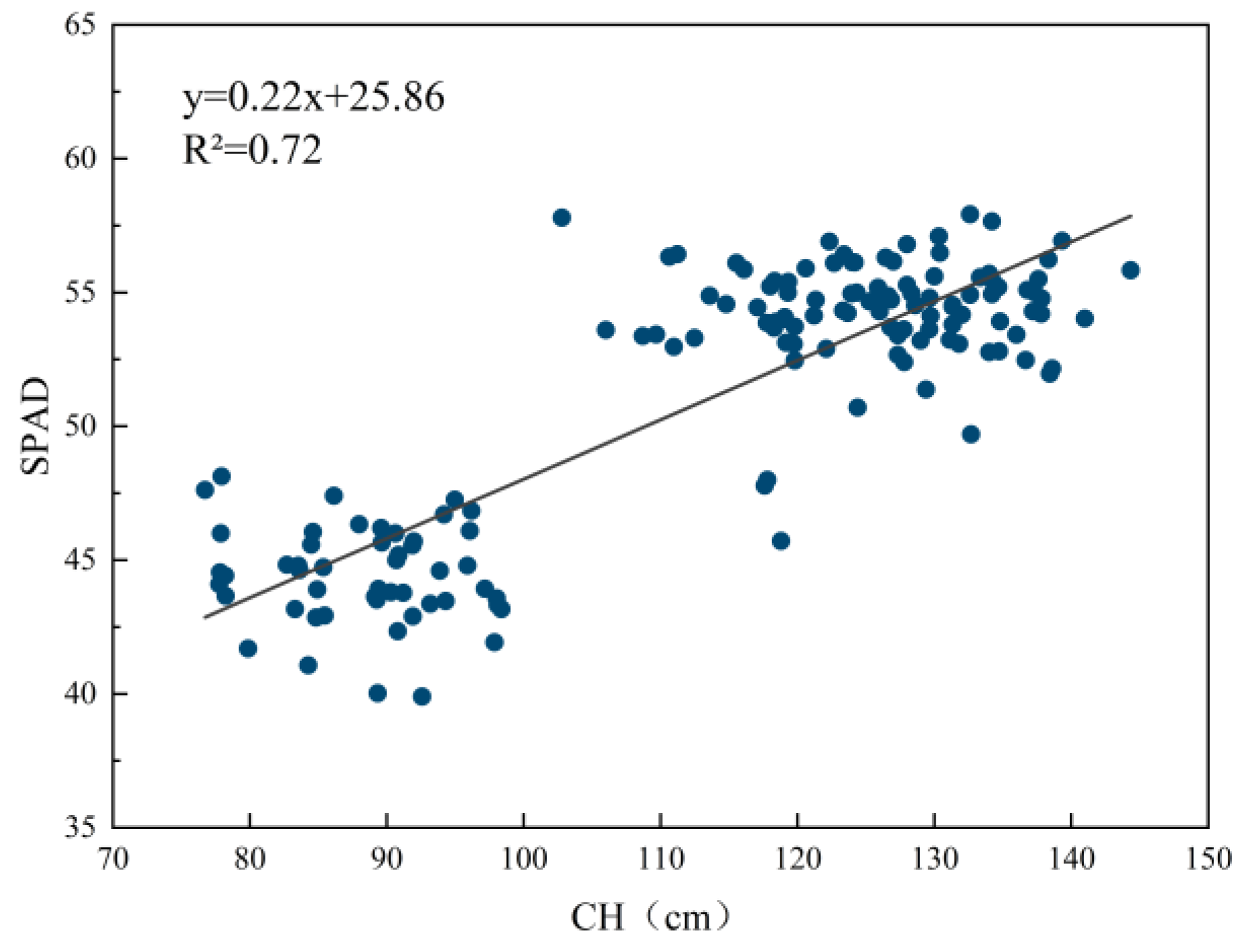 Agronomy 14 02245 g005
