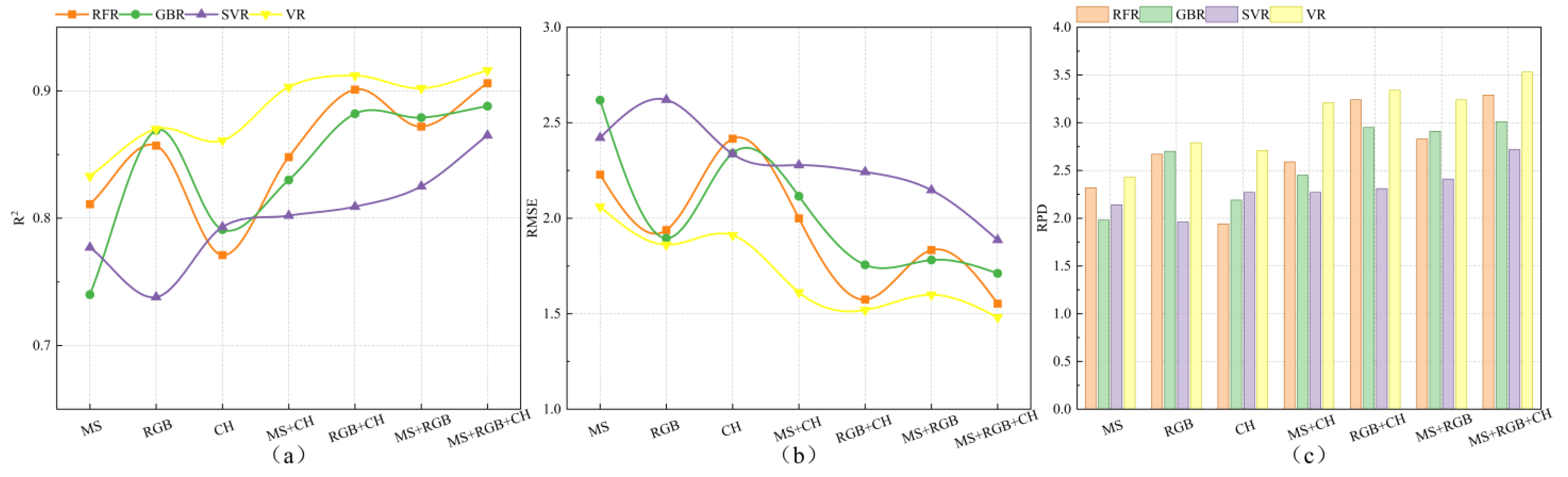 Agronomy 14 02245 g007