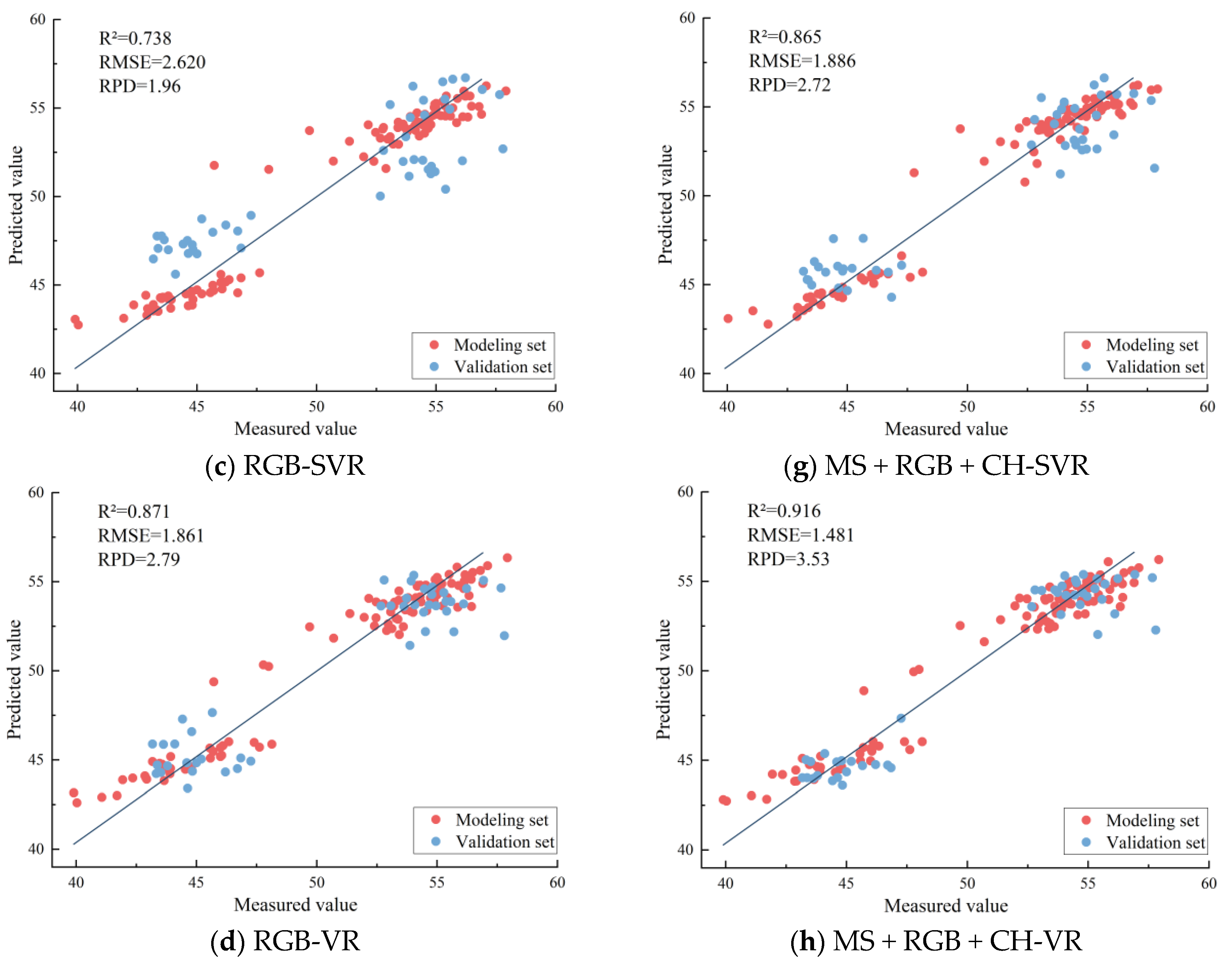 Agronomy 14 02245 g008b