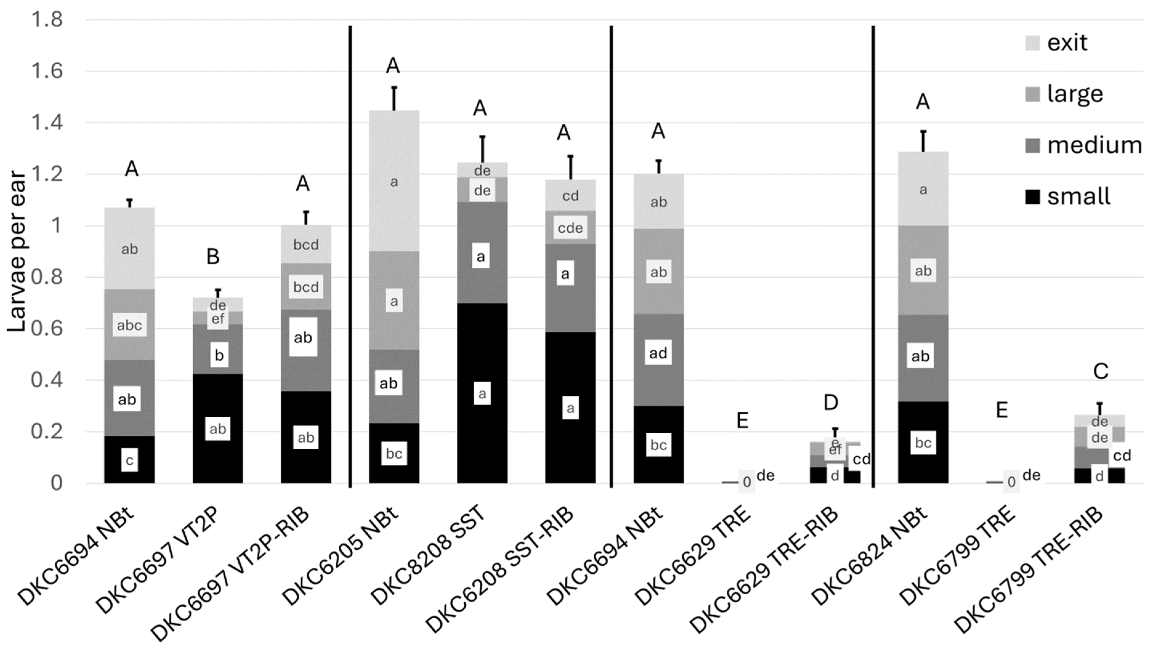 Agronomy 14 02246 g002