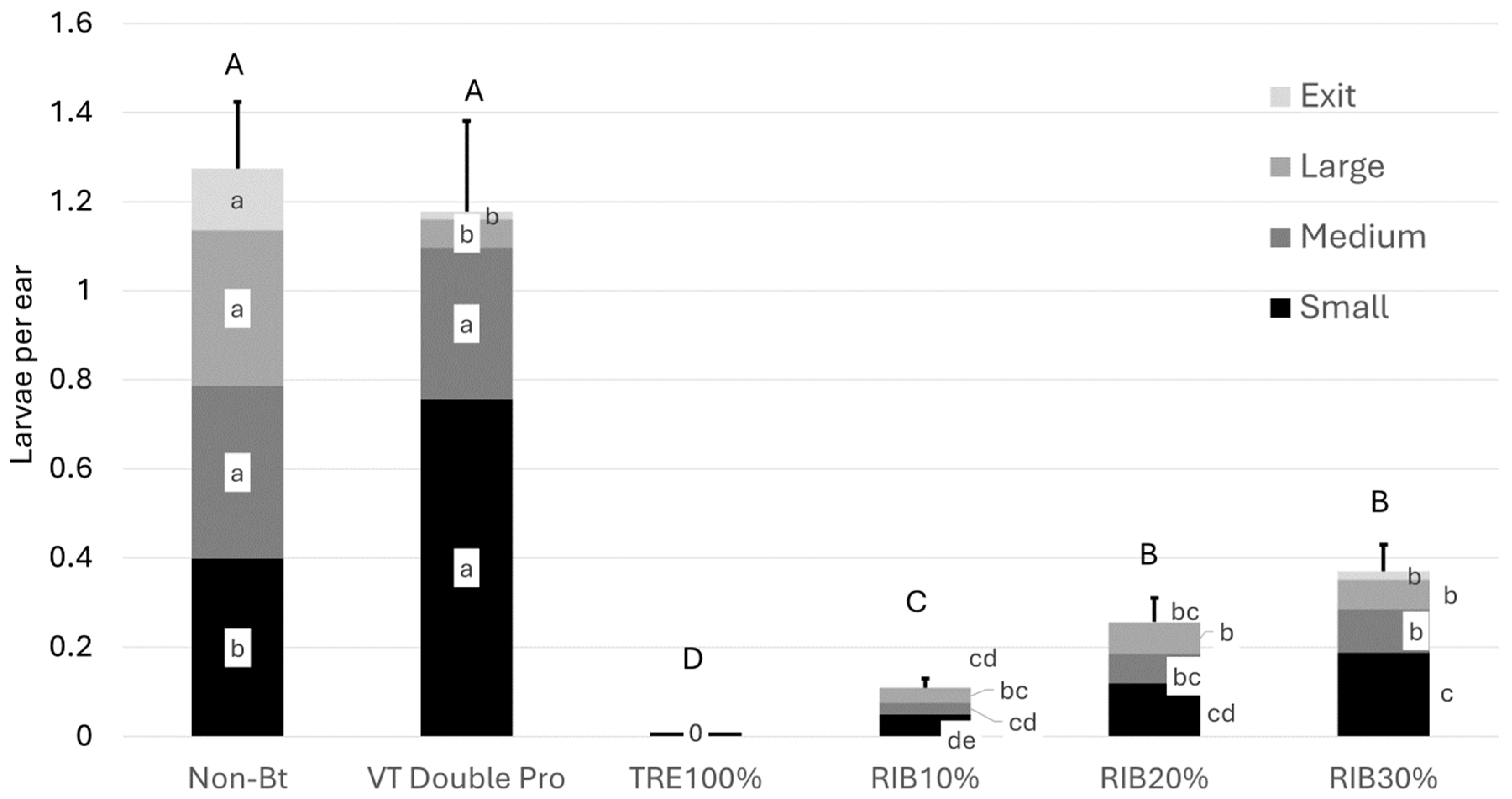 Agronomy 14 02246 g004