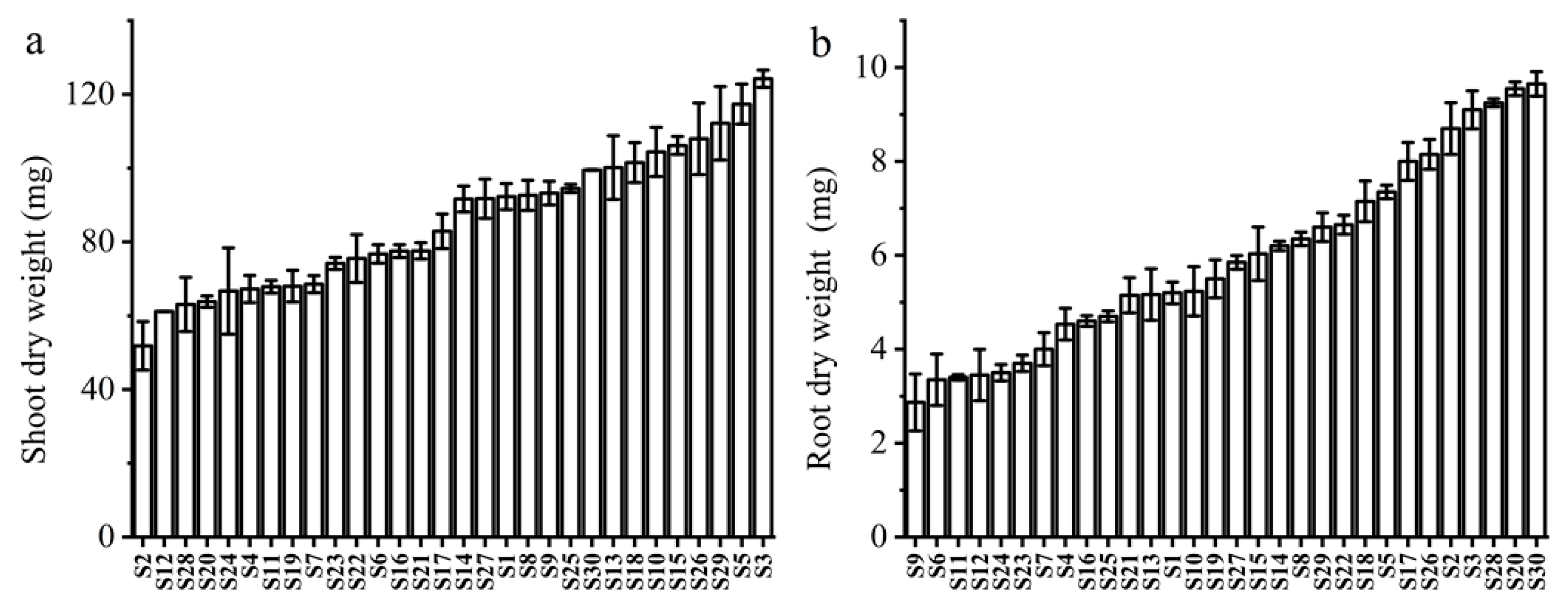 Agronomy 14 02258 g001