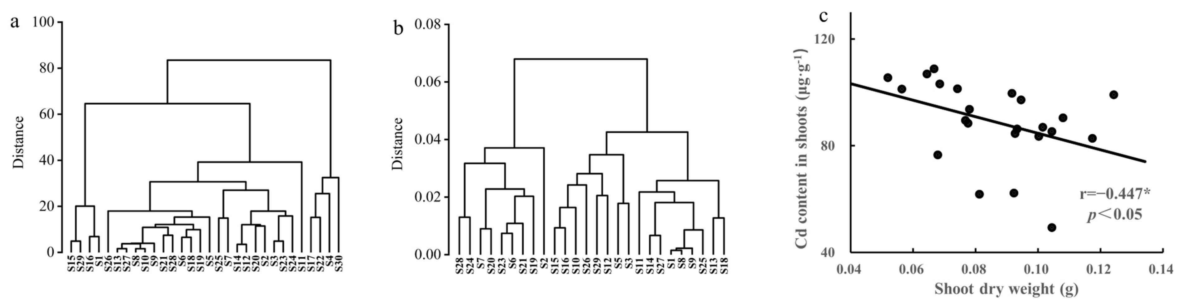 Agronomy 14 02258 g003