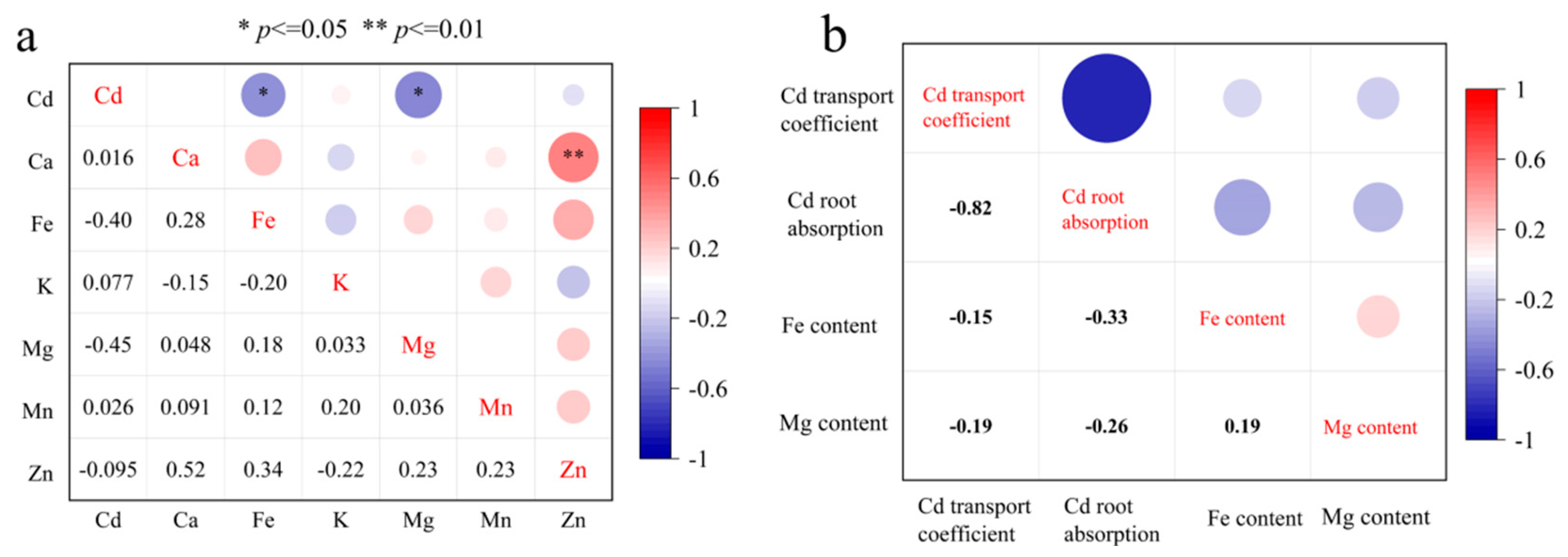 Agronomy 14 02258 g004