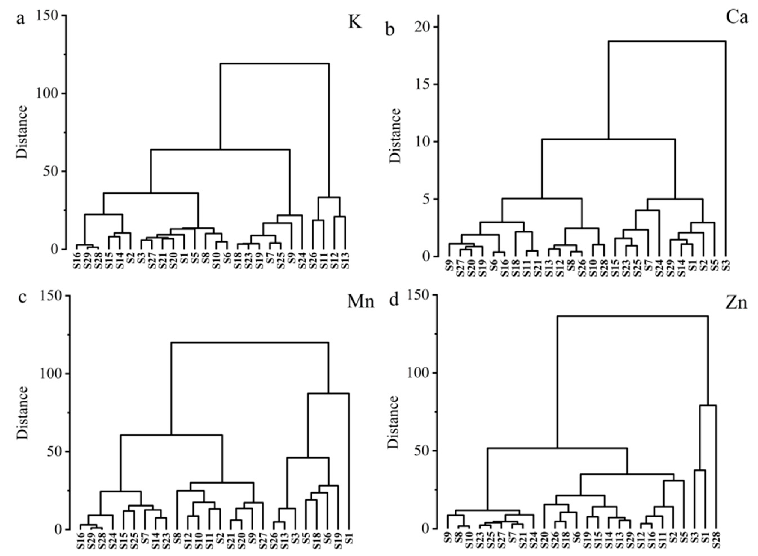 Agronomy 14 02258 g005