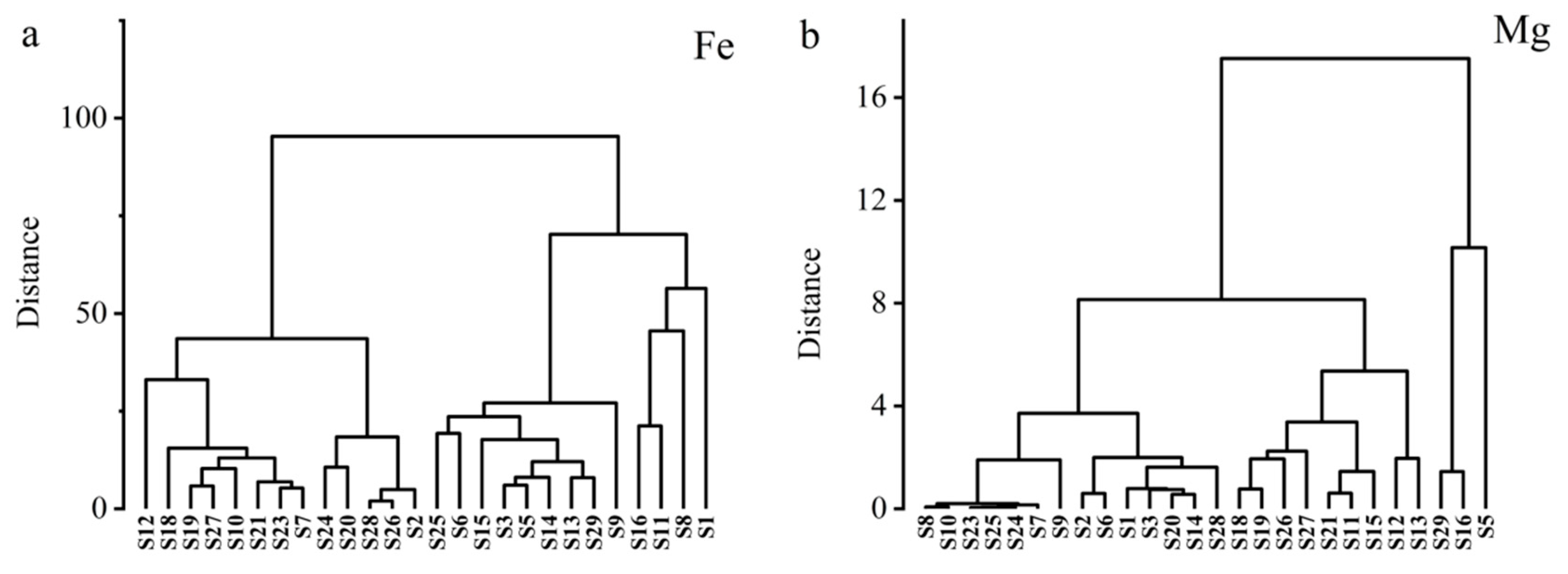 Agronomy 14 02258 g007