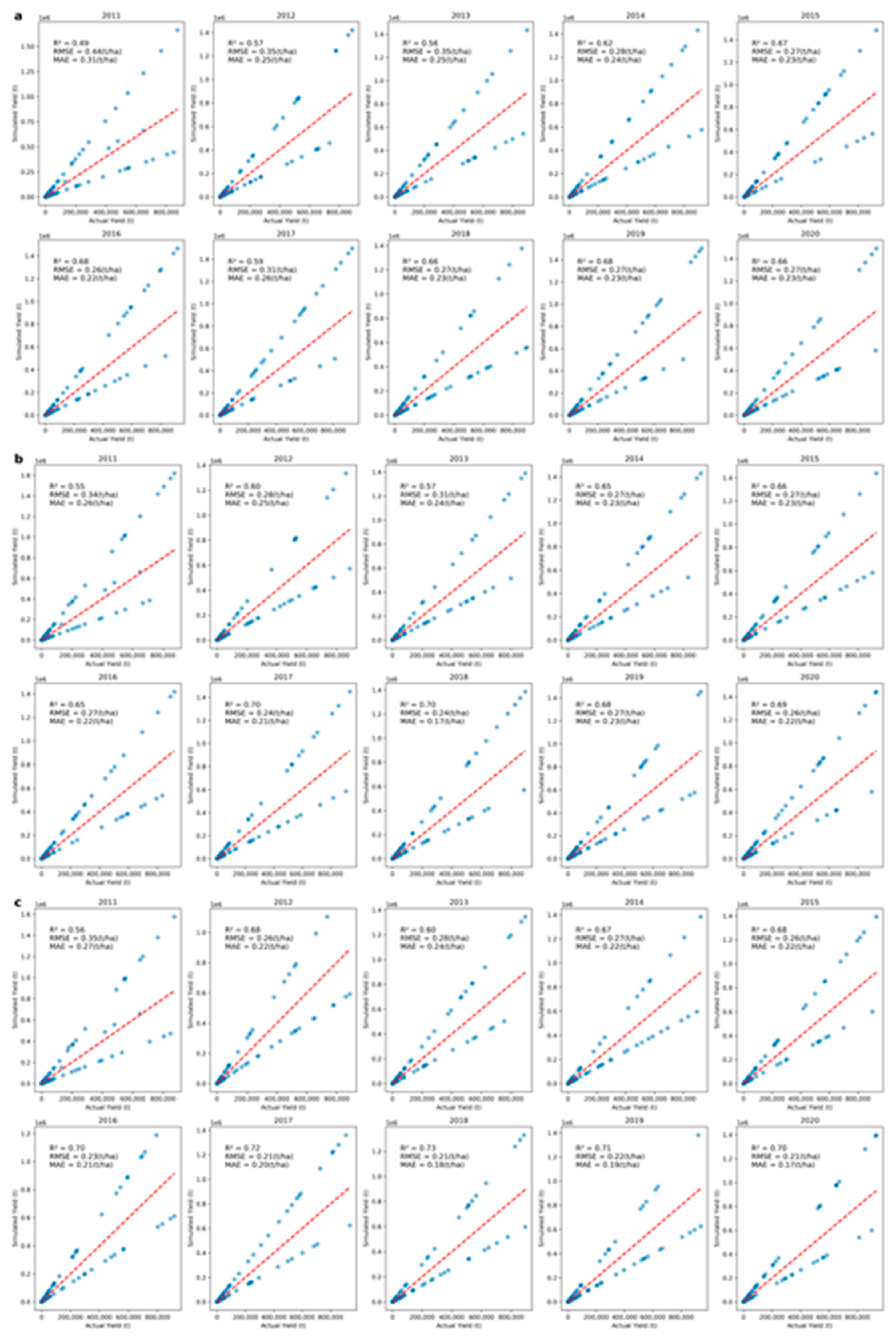 Agronomy 14 02262 g005