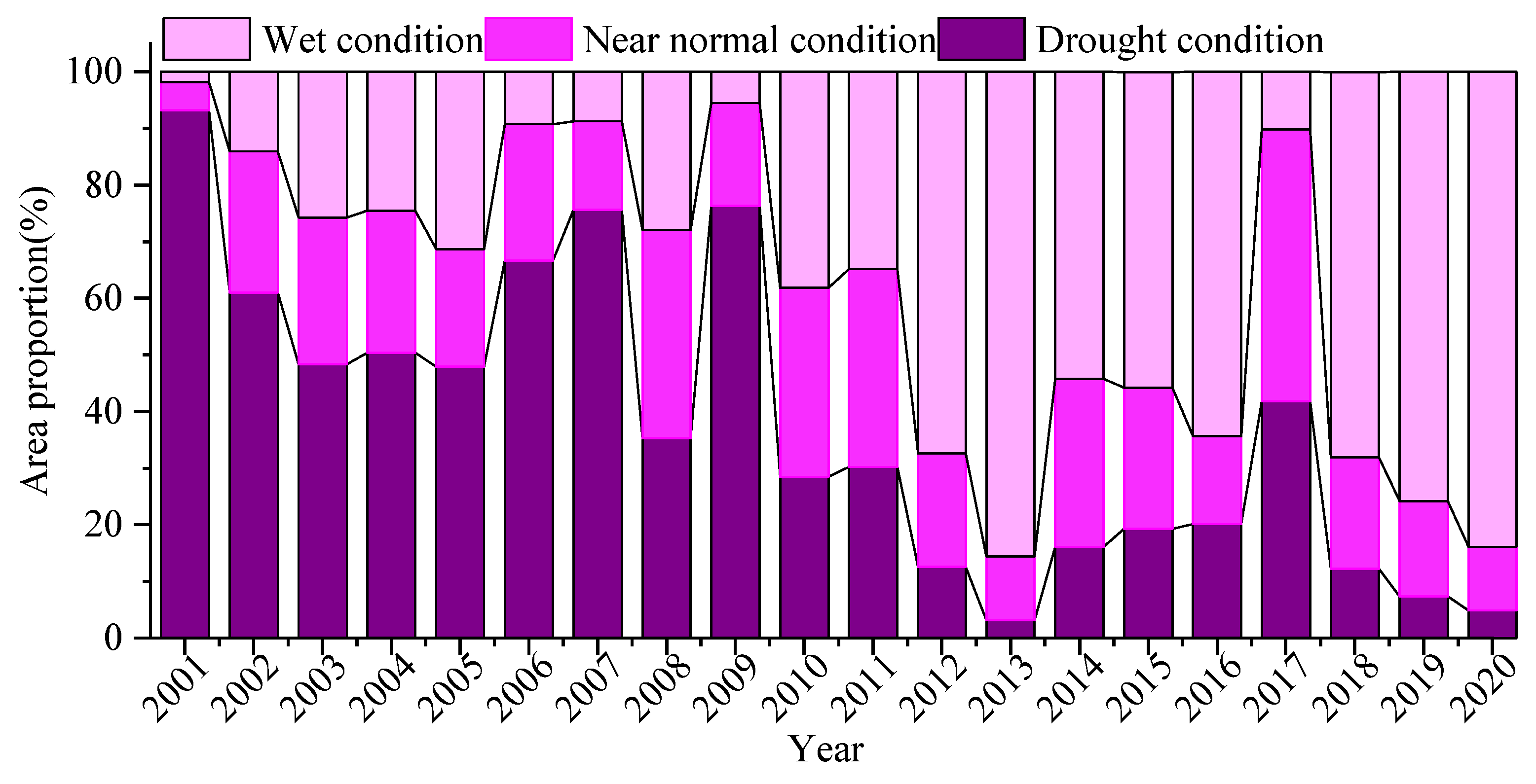 Agronomy 14 02265 g006