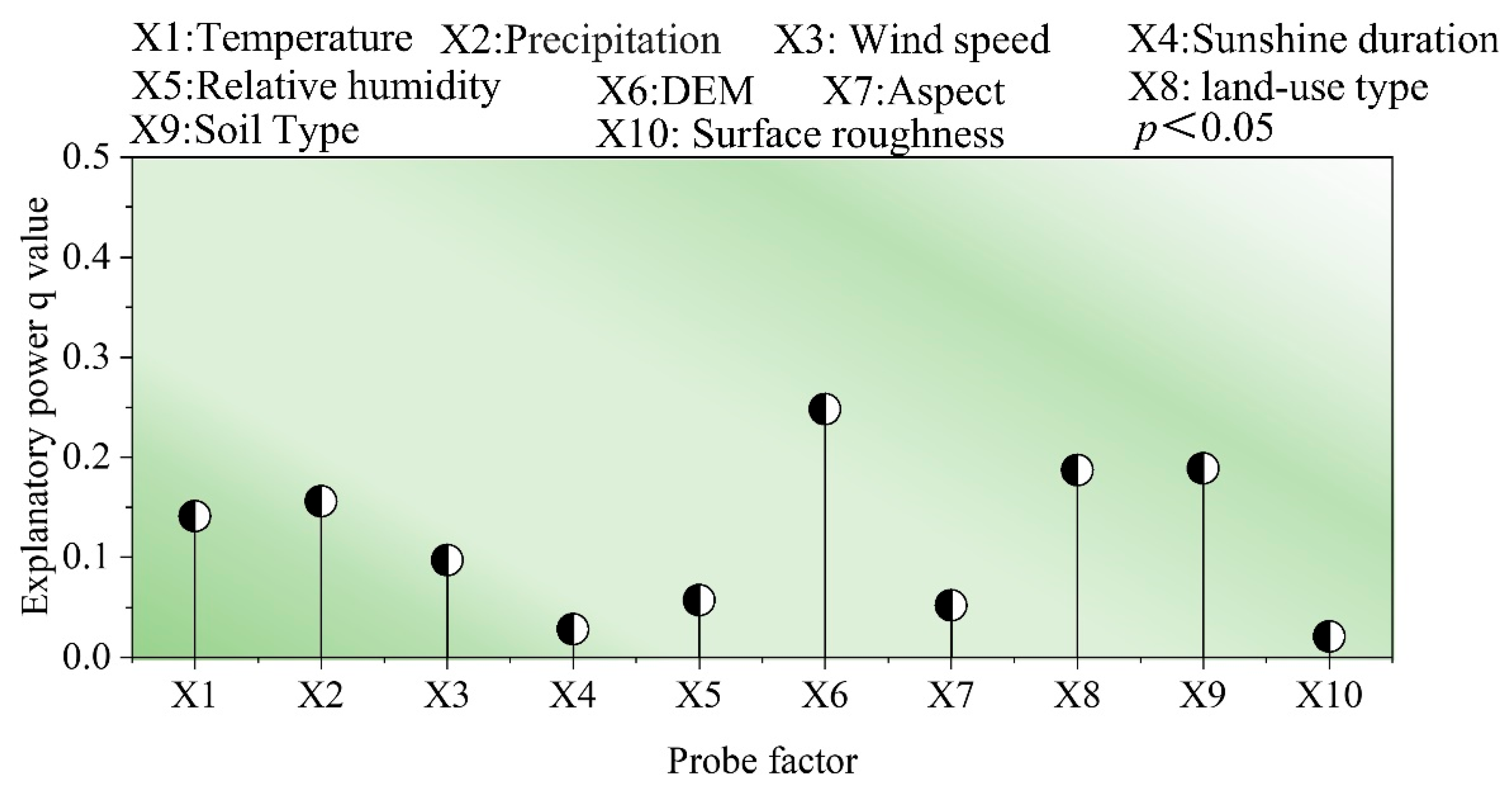 Agronomy 14 02265 g007