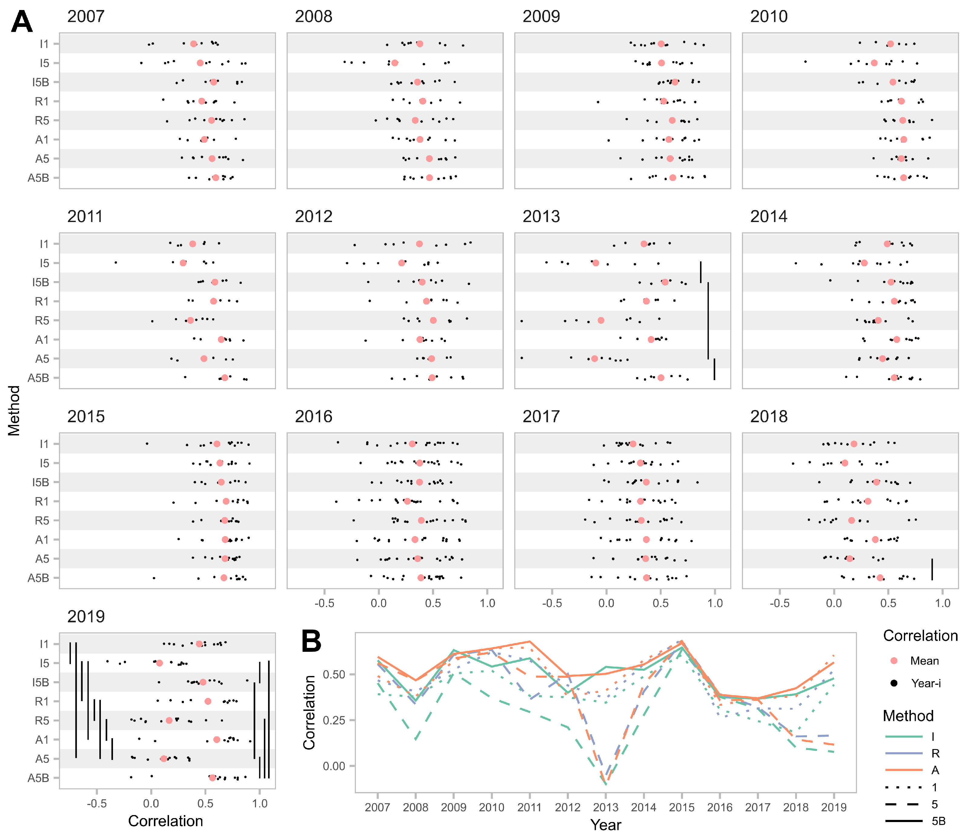 Agronomy 14 02267 g004