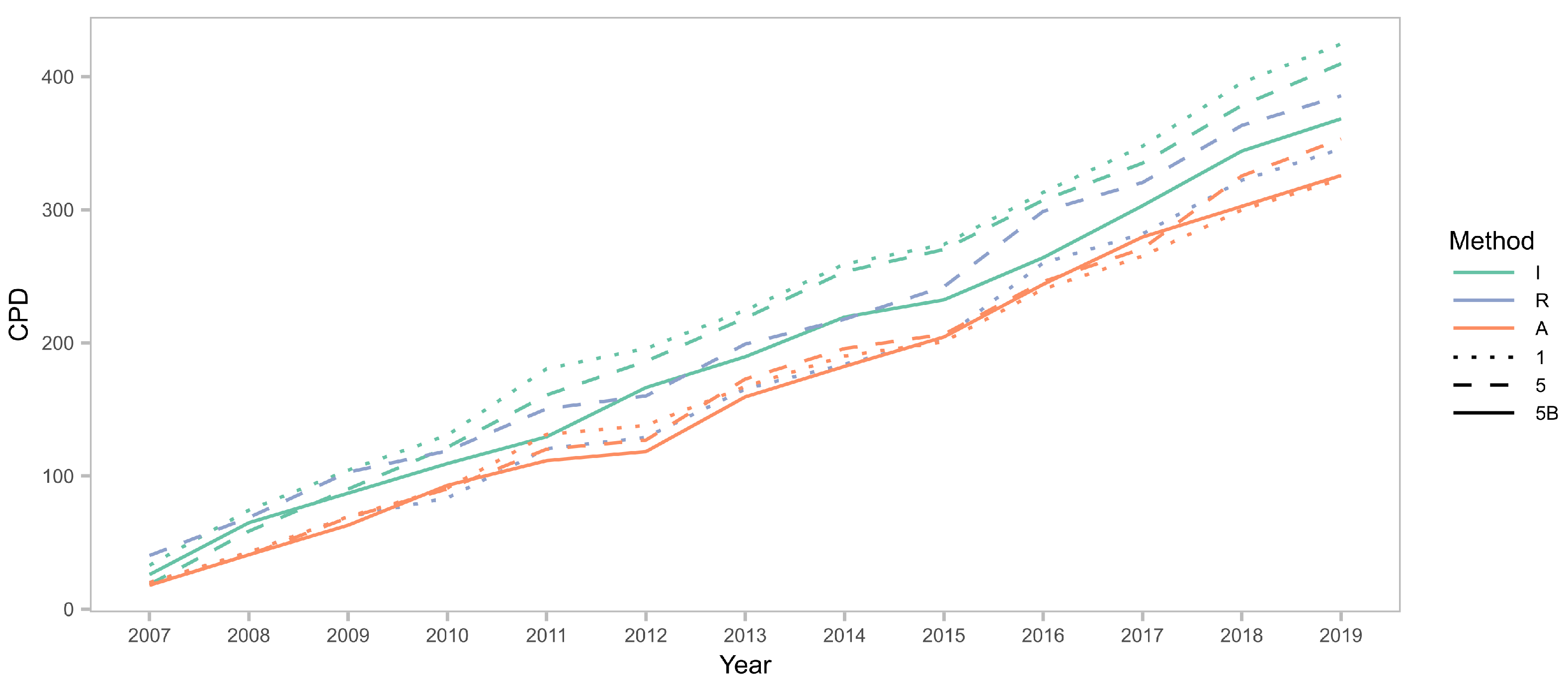 Agronomy 14 02267 g006