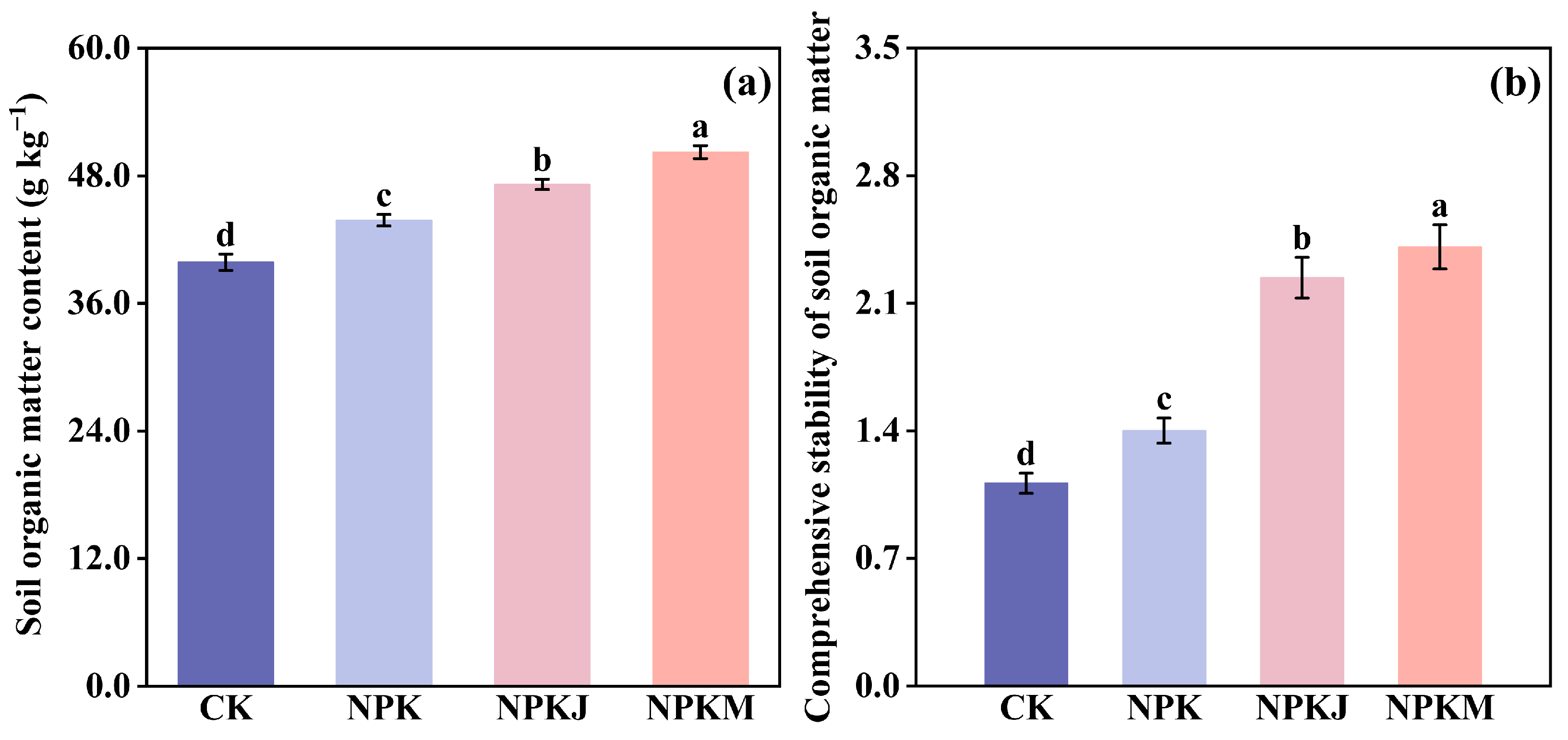 Agronomy 14 02272 g005