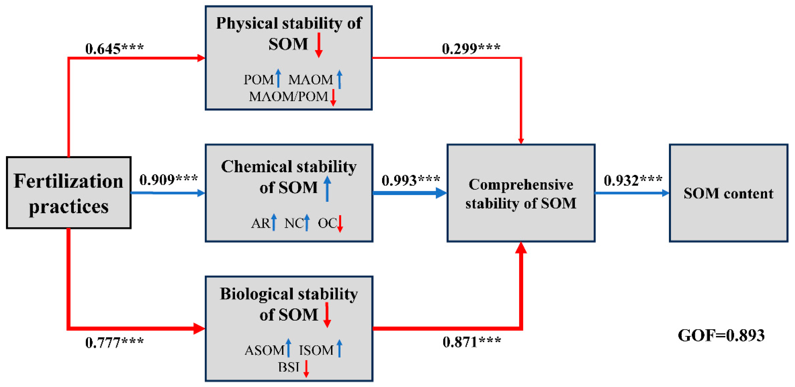 Agronomy 14 02272 g006