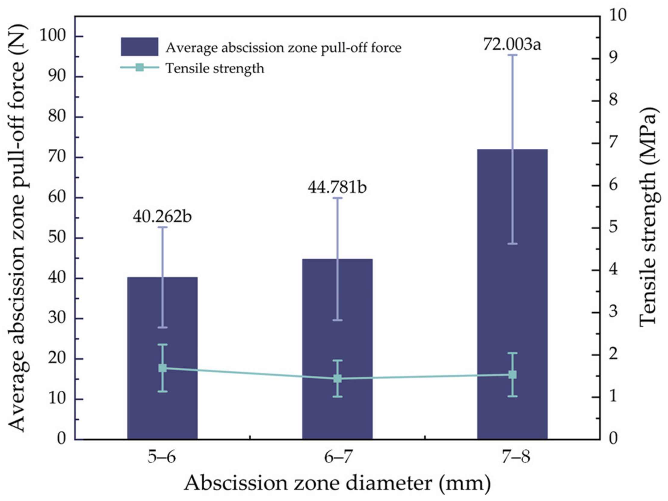 Agronomy 14 02274 g009