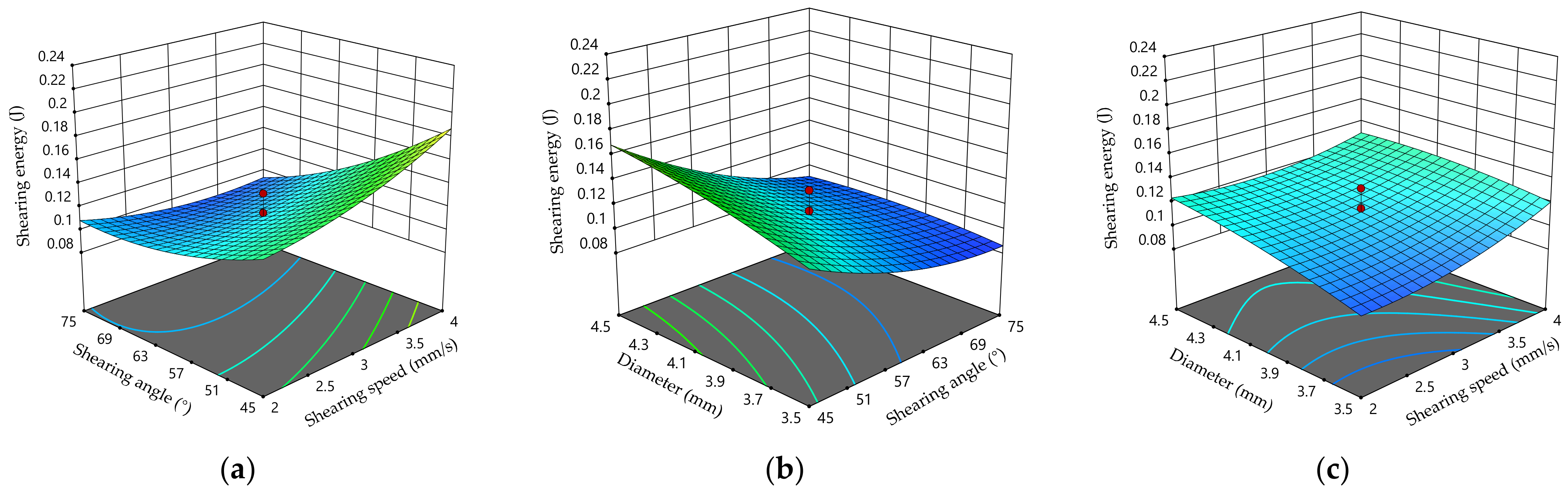 Agronomy 14 02274 g012