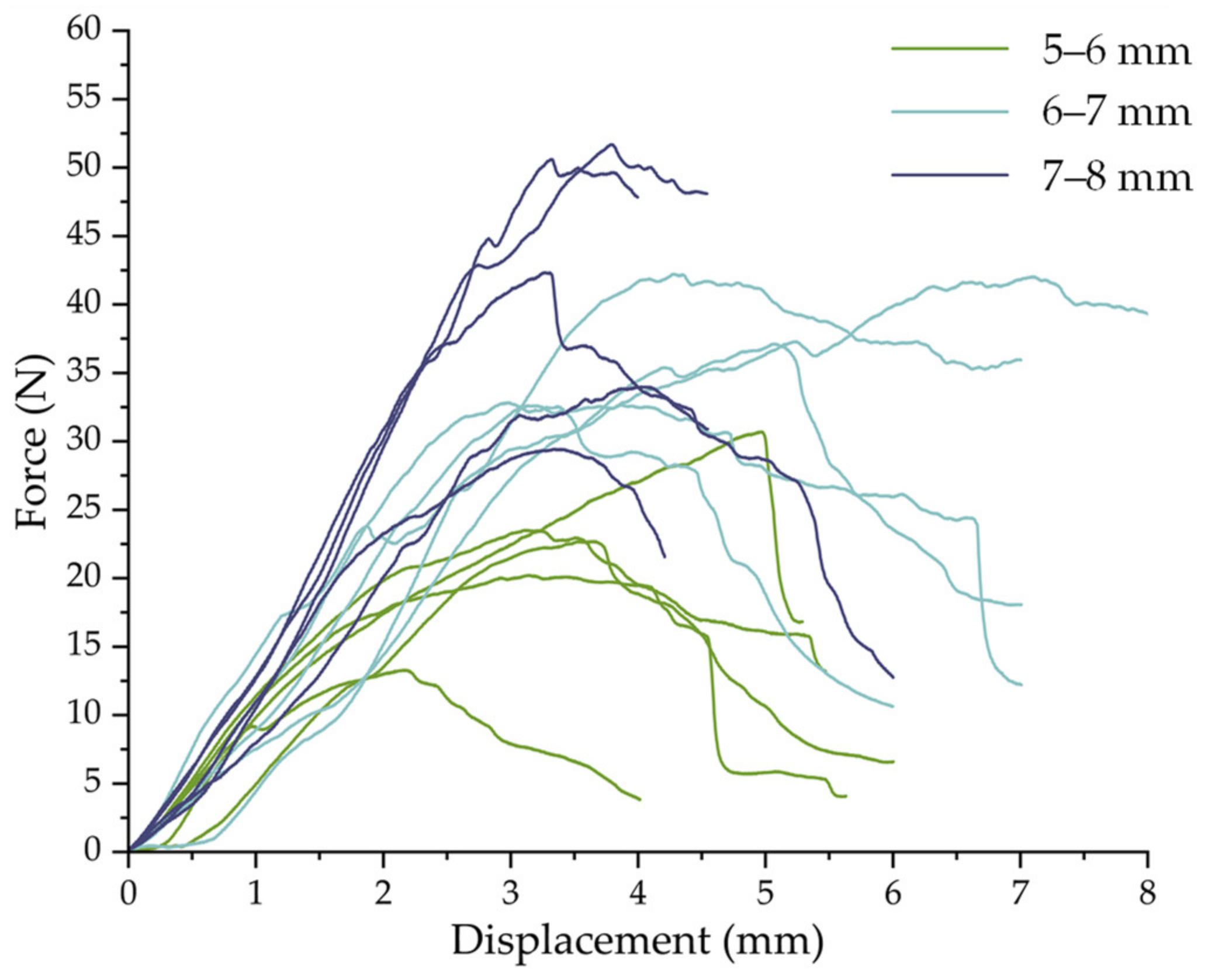 Agronomy 14 02274 g013