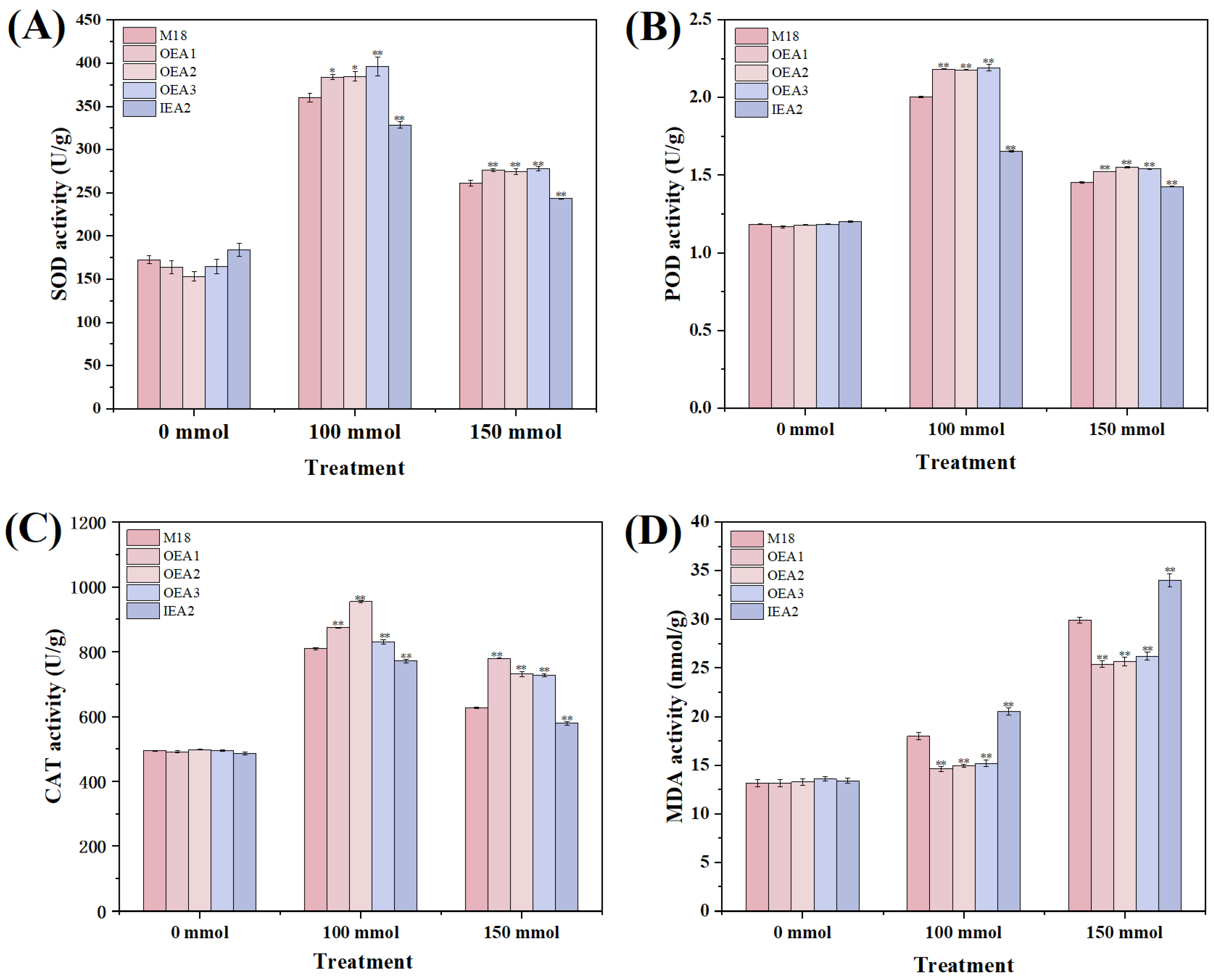 Agronomy 14 02276 g003