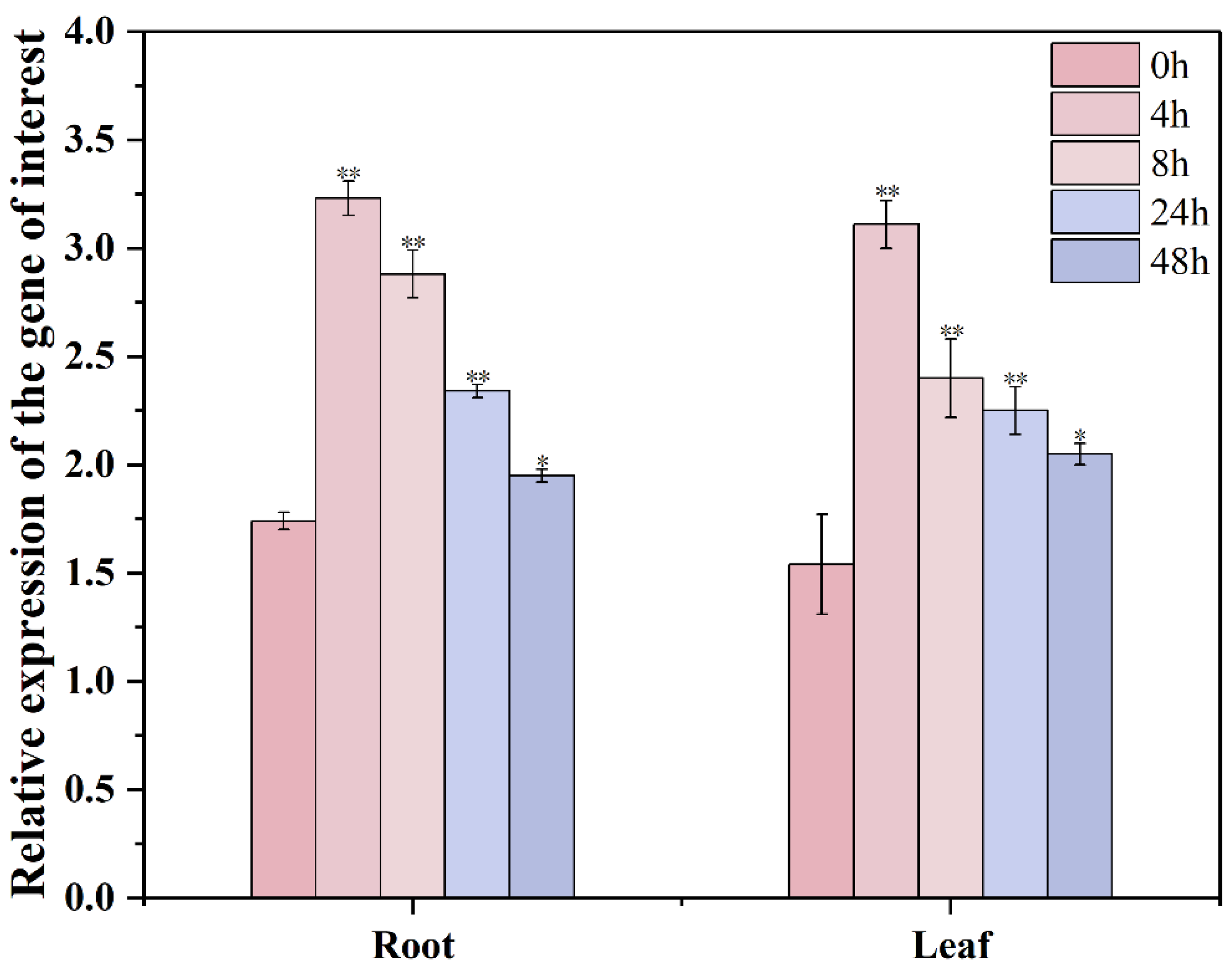 Agronomy 14 02276 g007