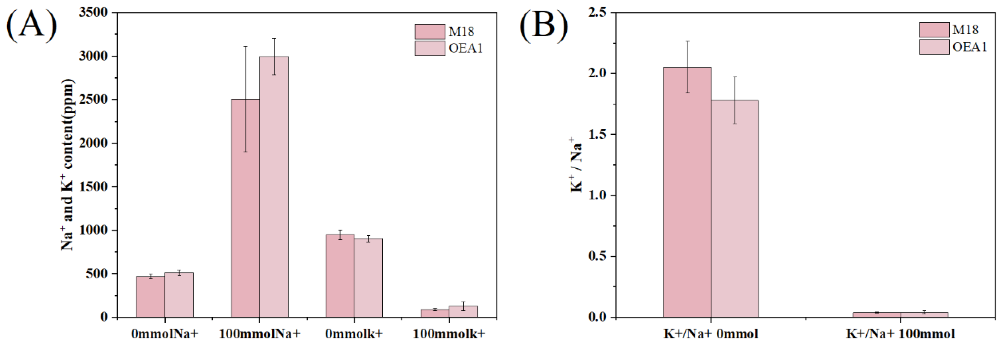 Agronomy 14 02276 g008