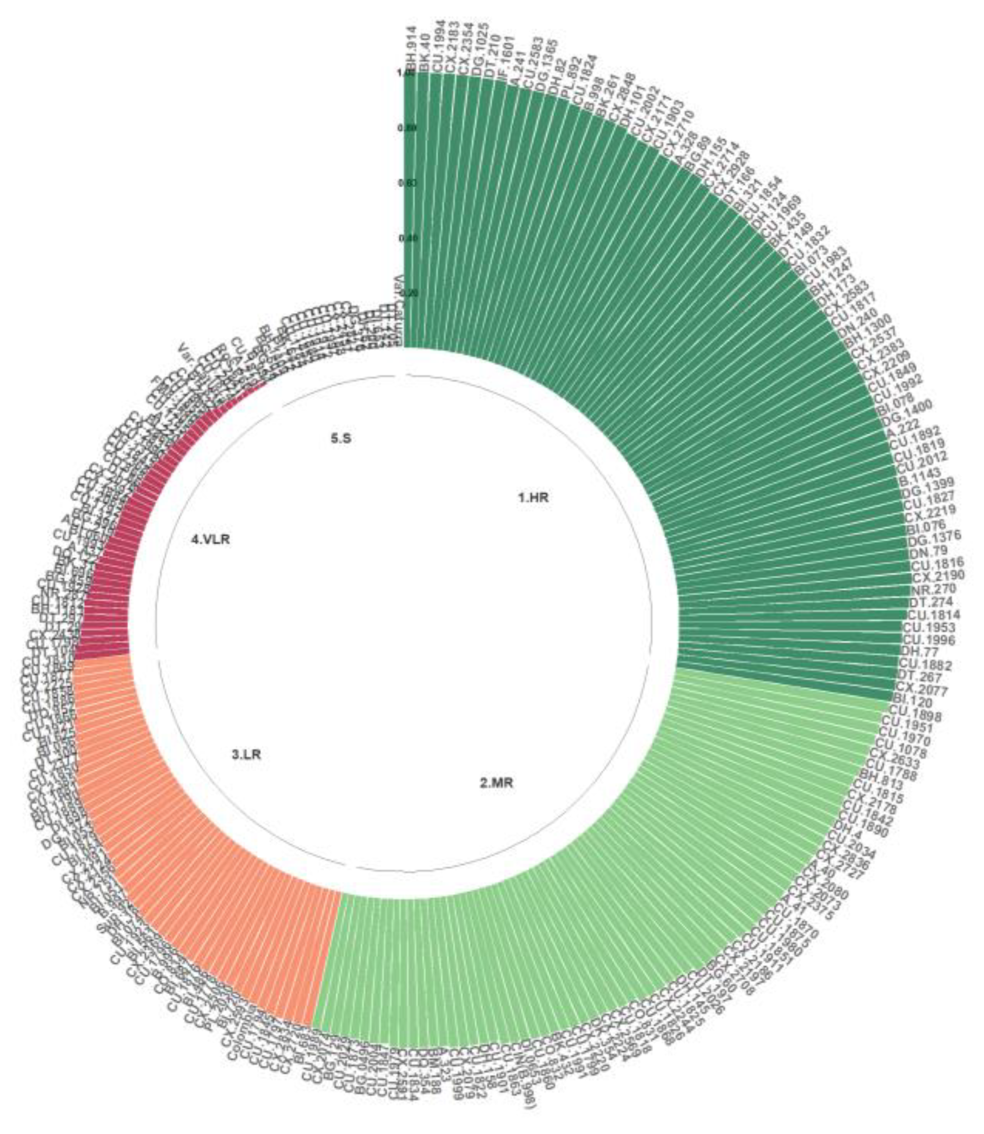 Agronomy 14 02277 g007