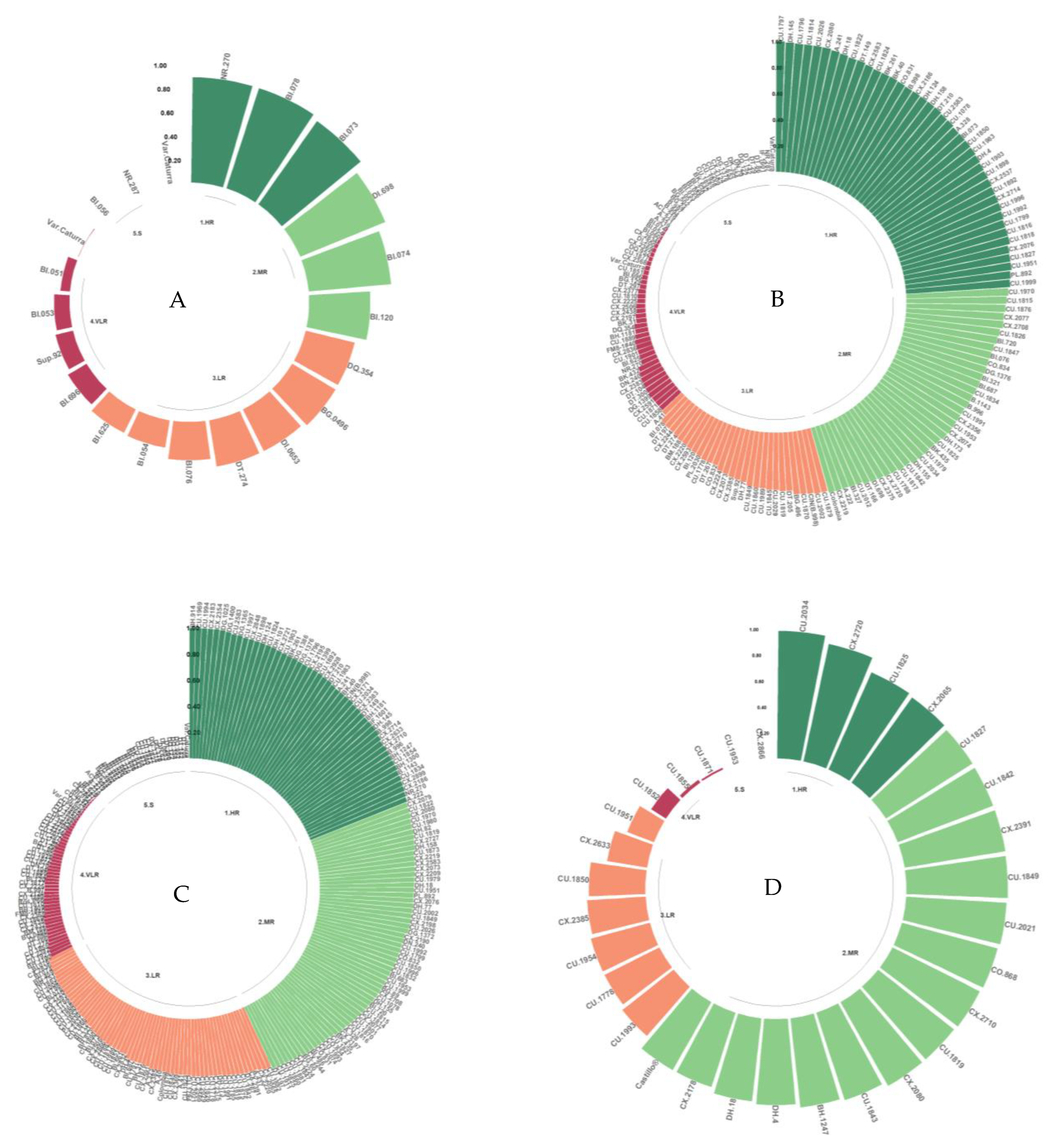 Agronomy 14 02277 g009