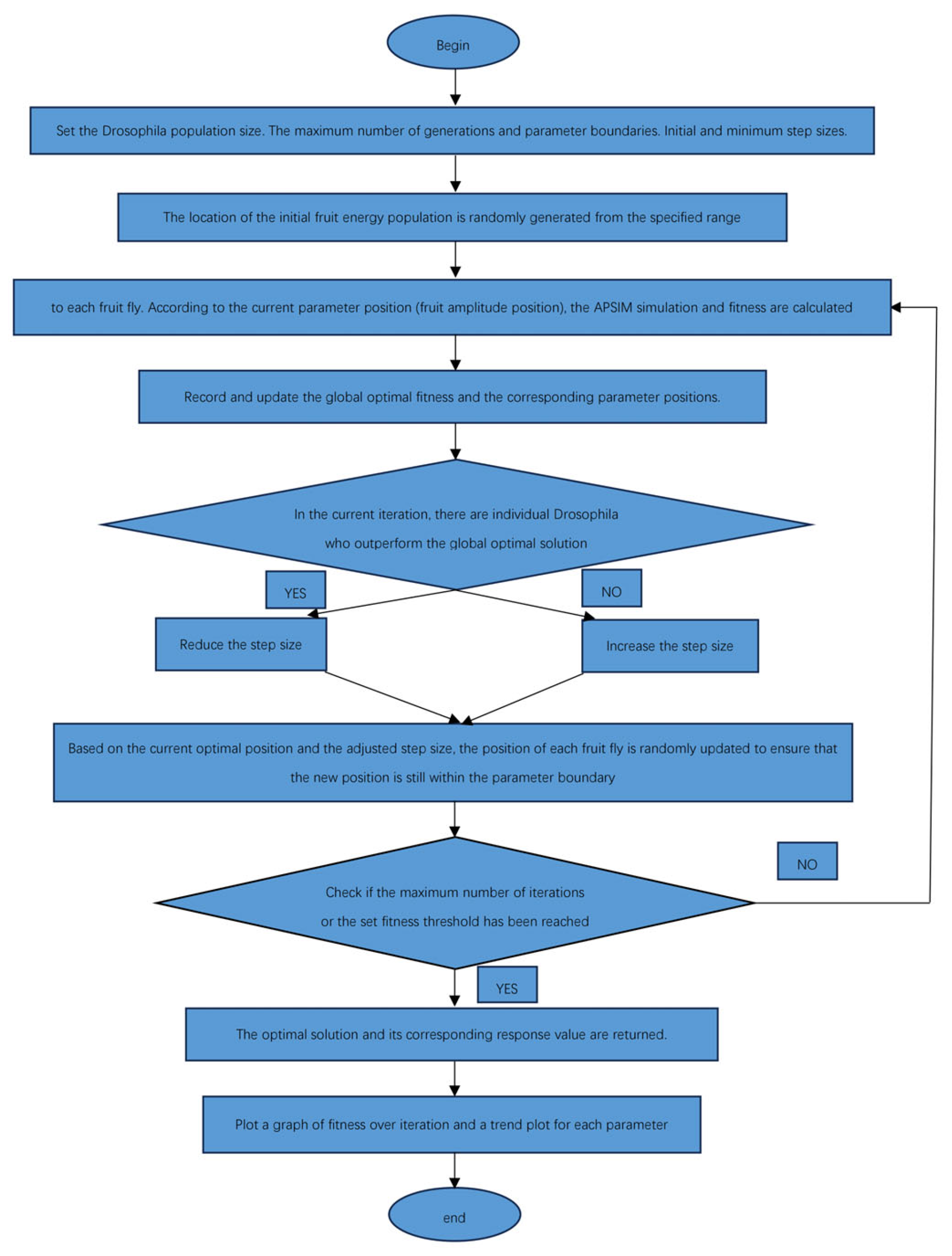 Agronomy 14 02279 g002