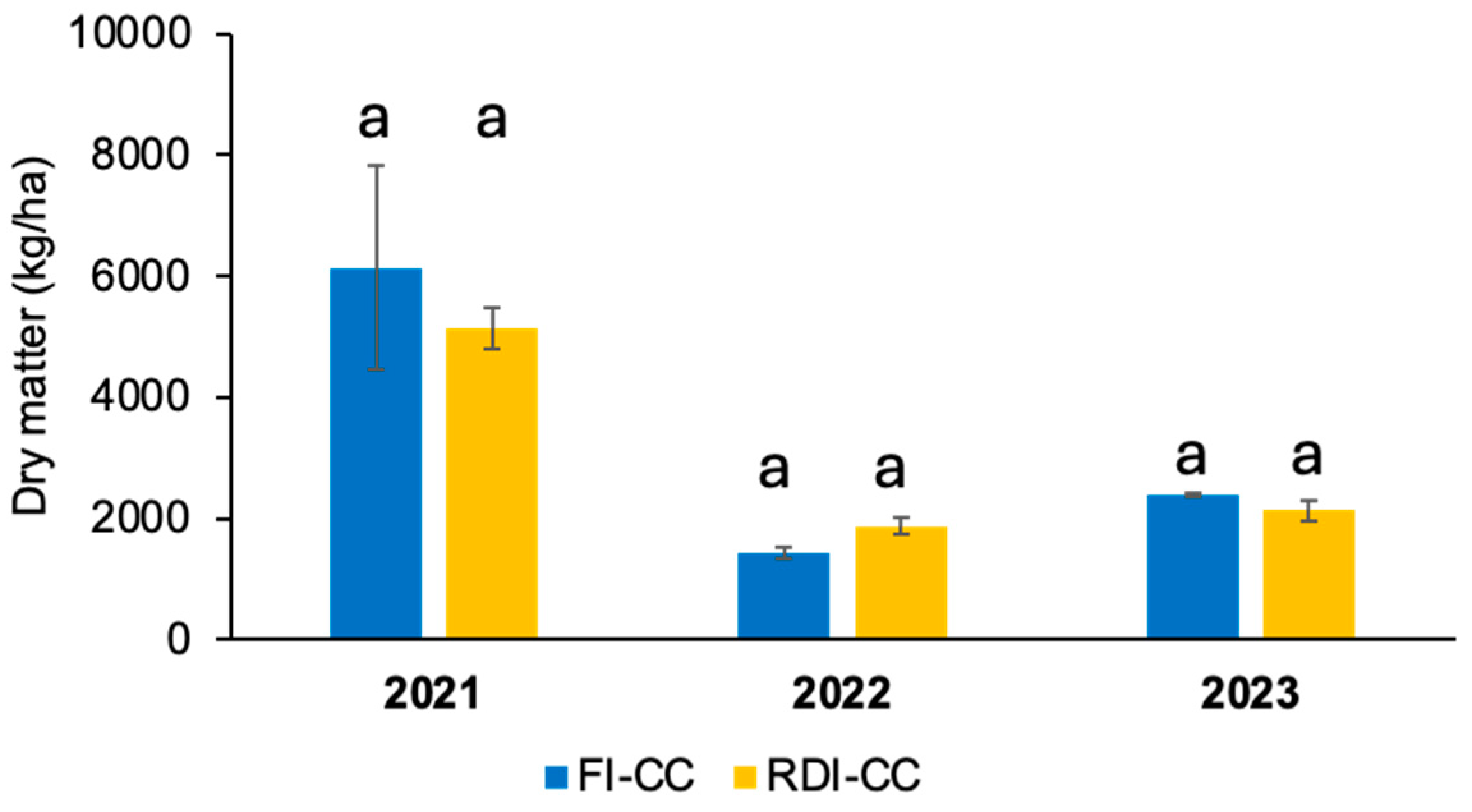 Agronomy 14 02288 g003