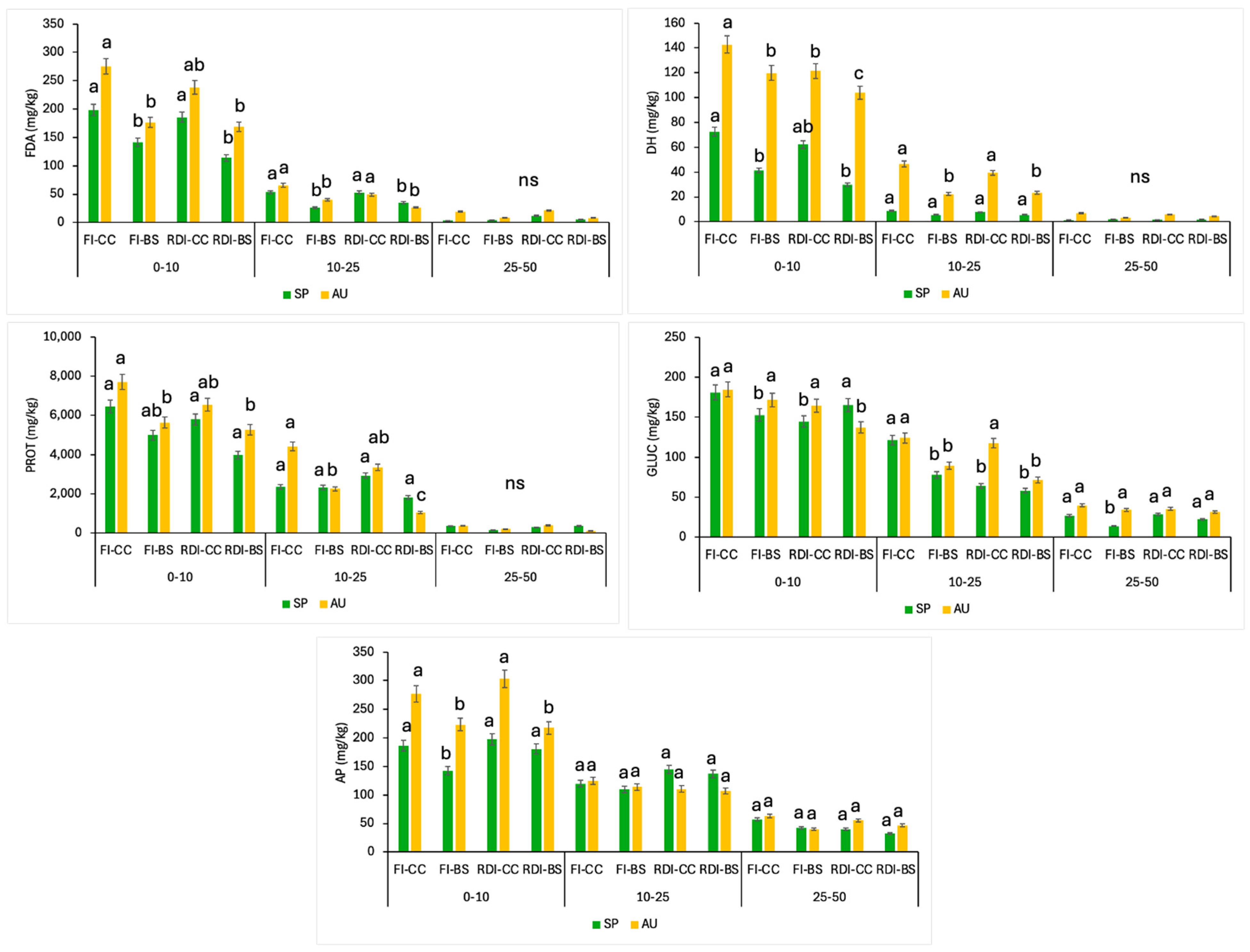 Agronomy 14 02288 g005