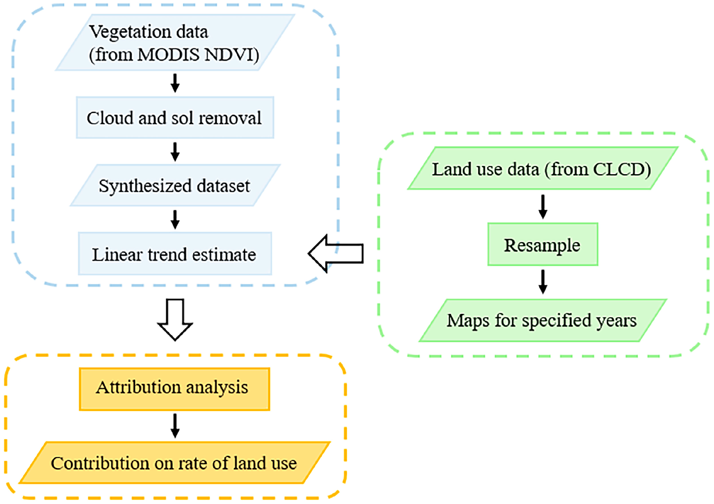 Agronomy 14 02292 g002