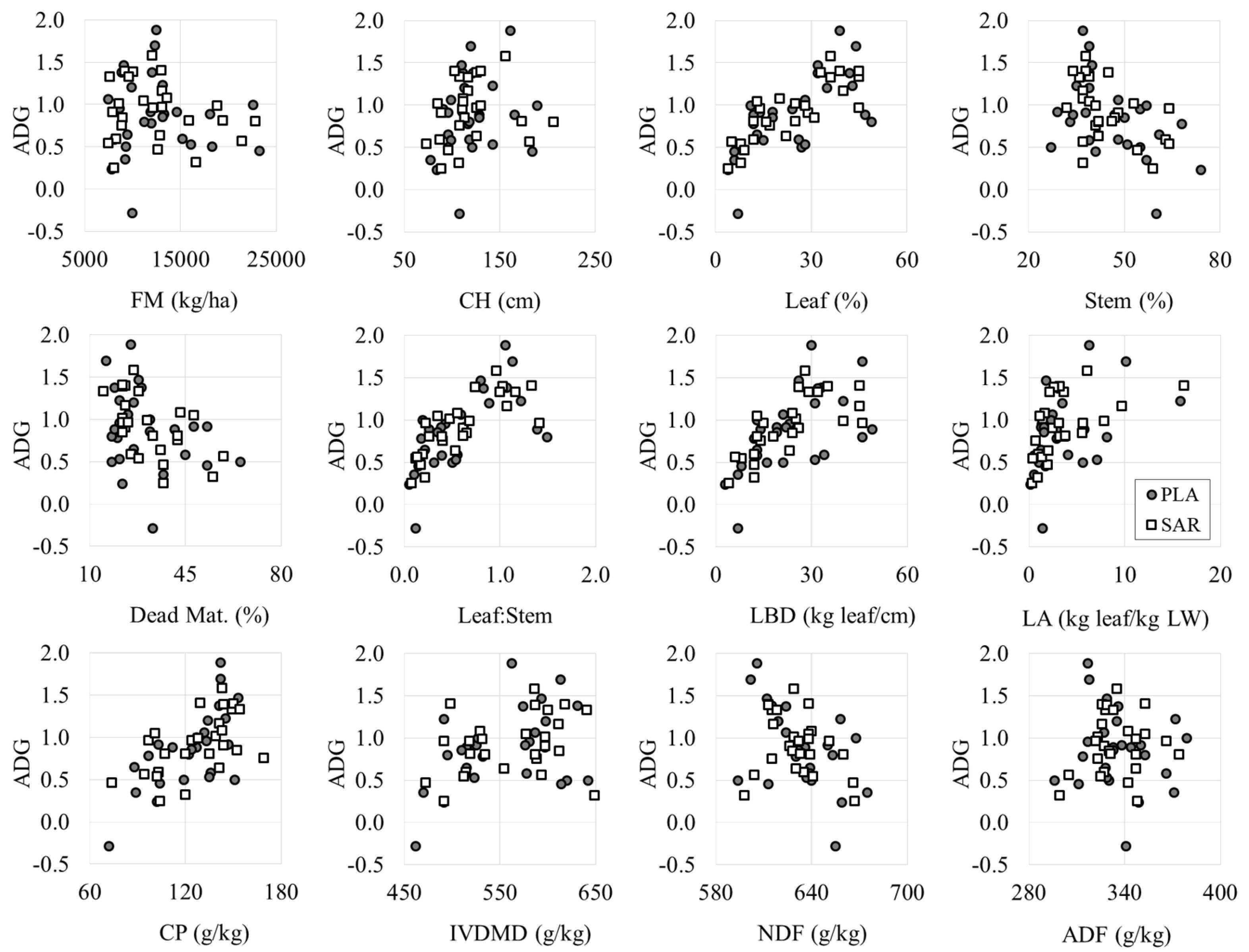 Agronomy 14 02293 g001