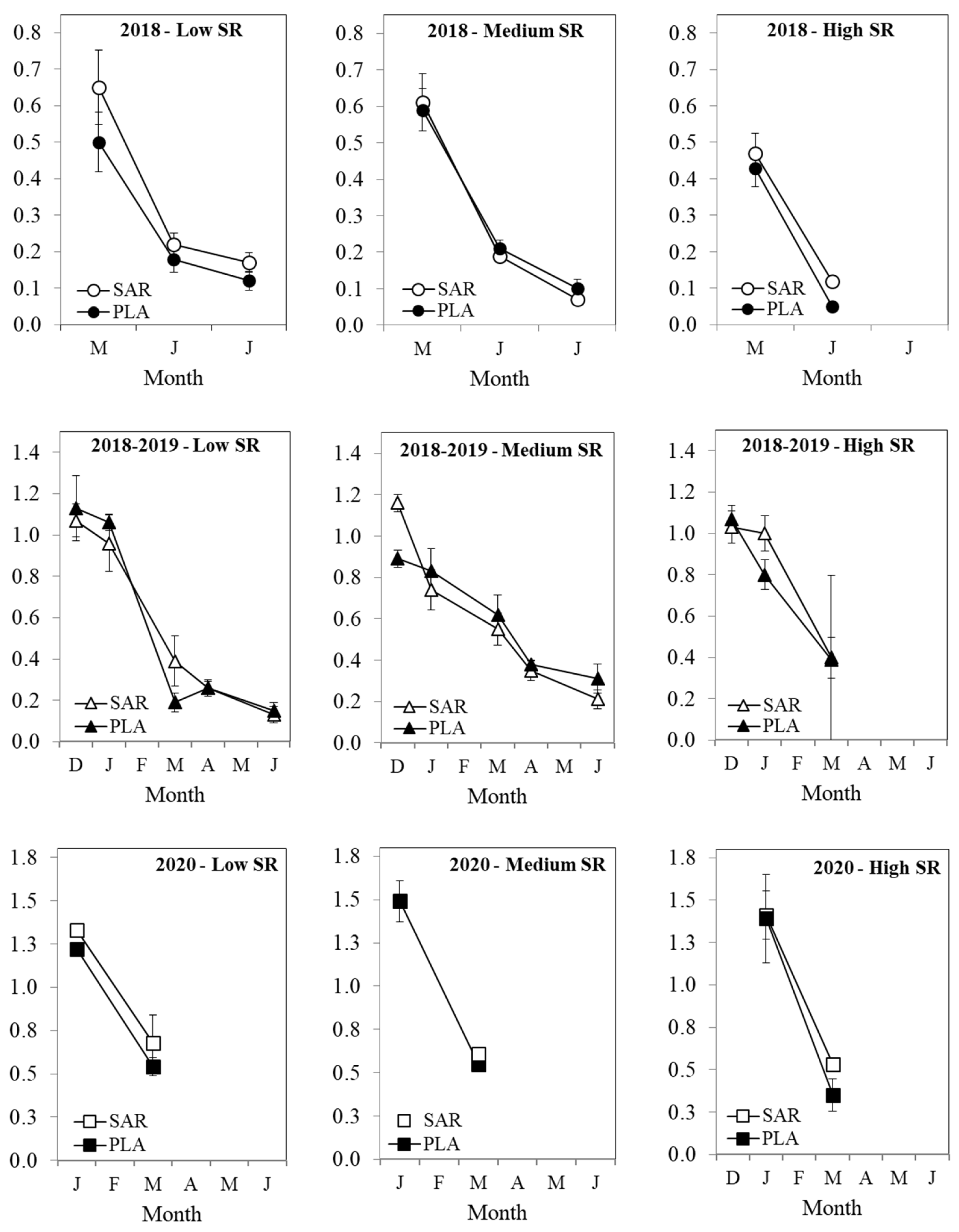 Agronomy 14 02293 g003