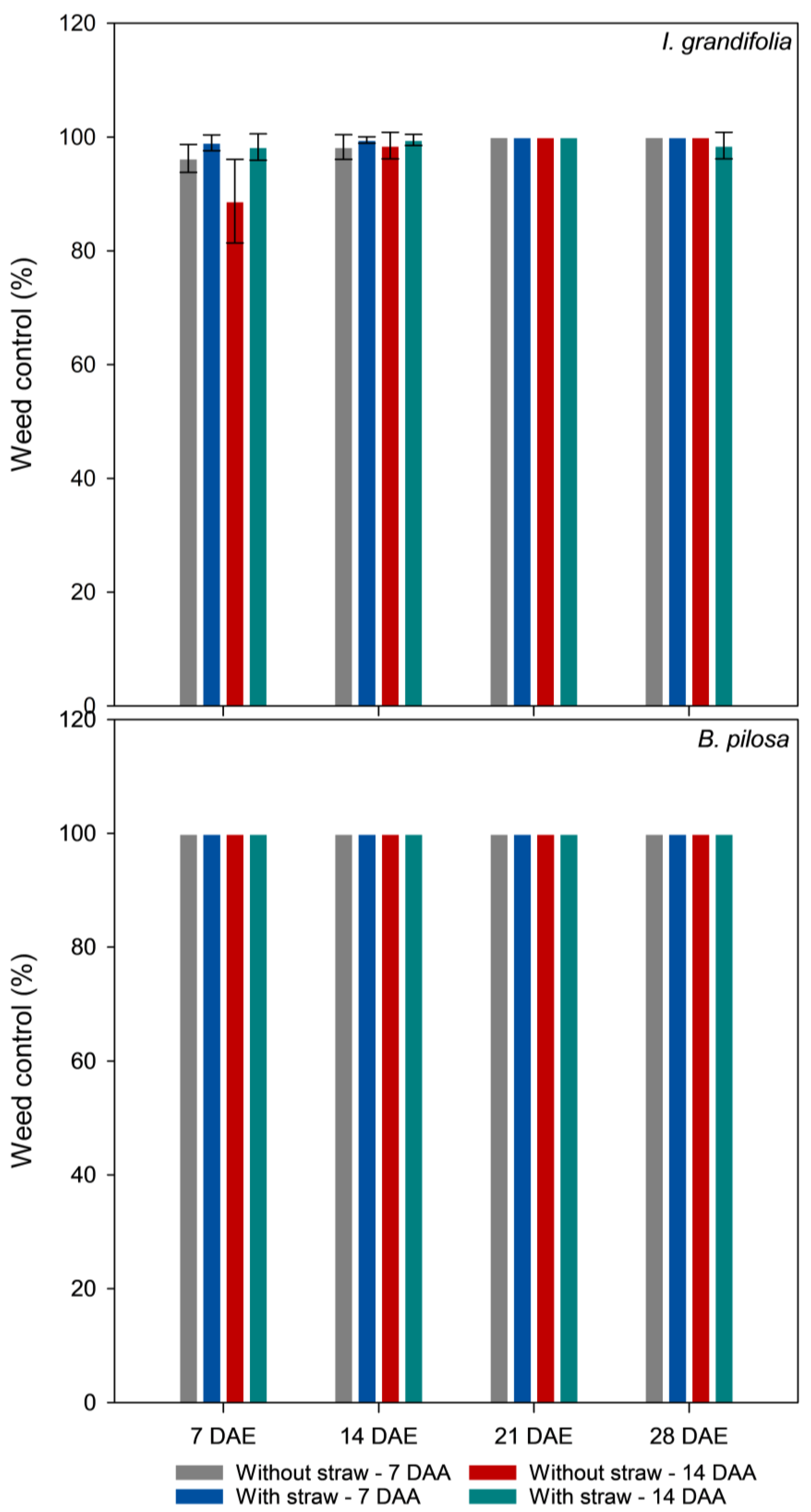 Agronomy 14 02294 g004