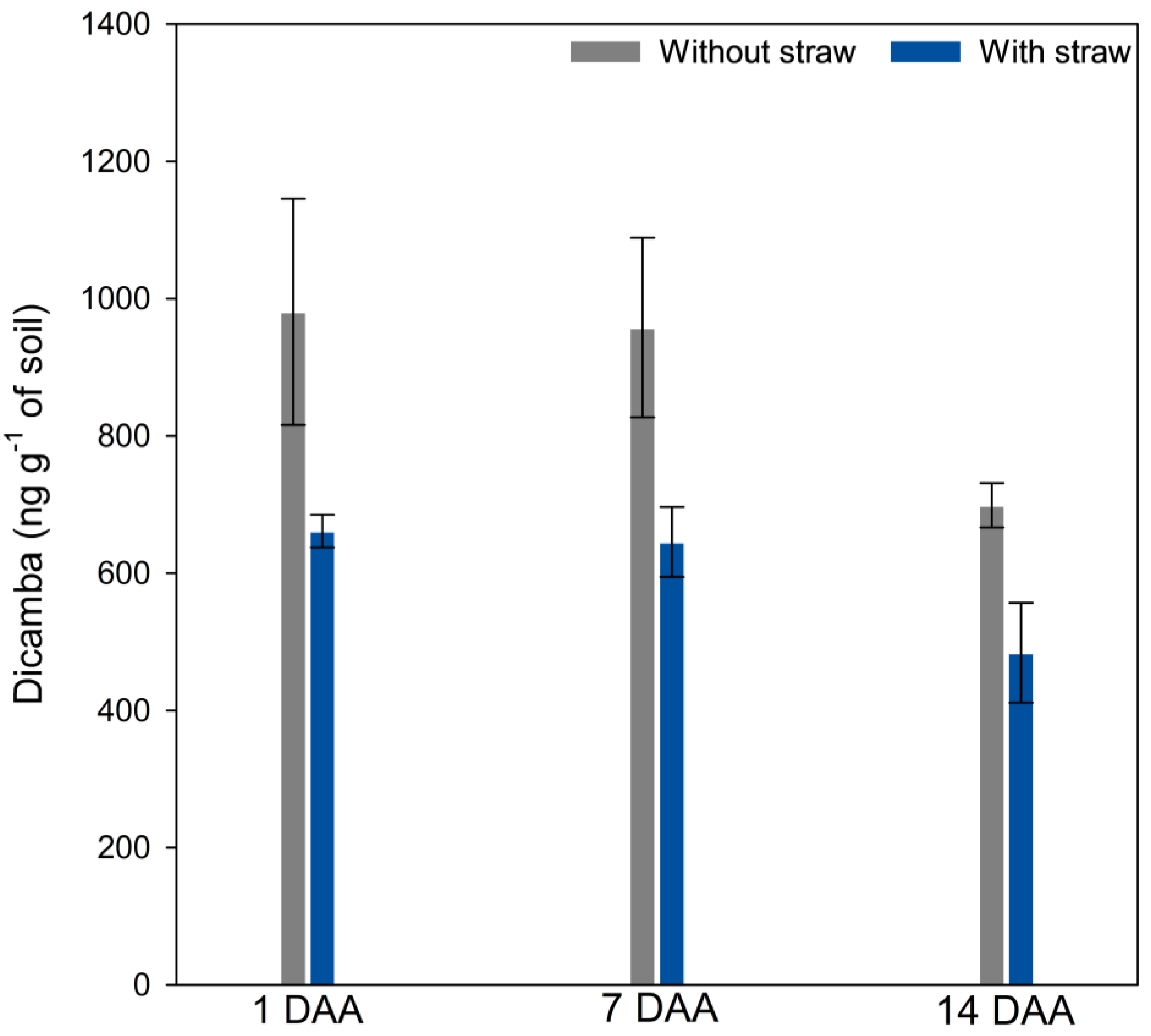 Agronomy 14 02294 g005