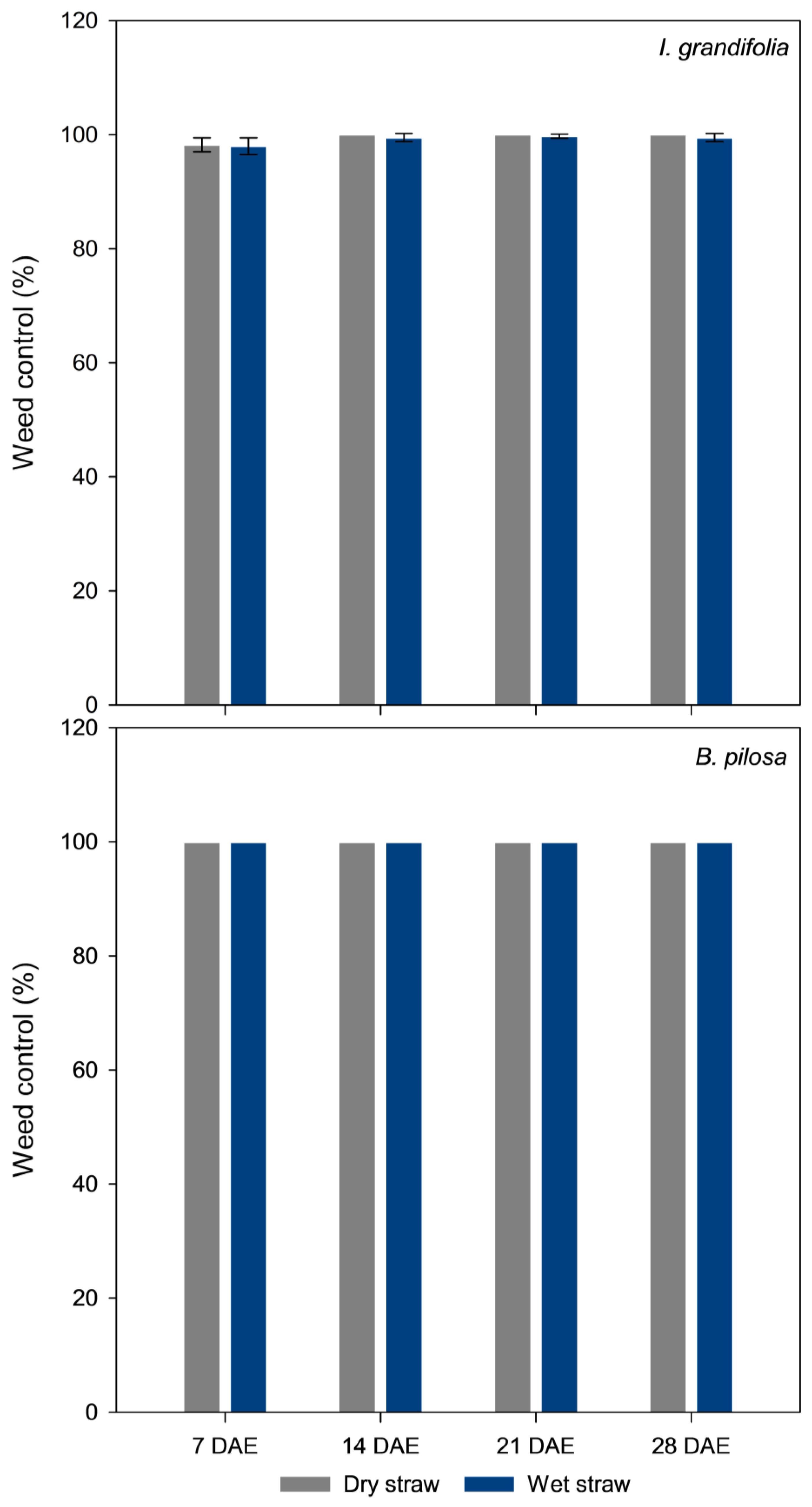 Agronomy 14 02294 g006