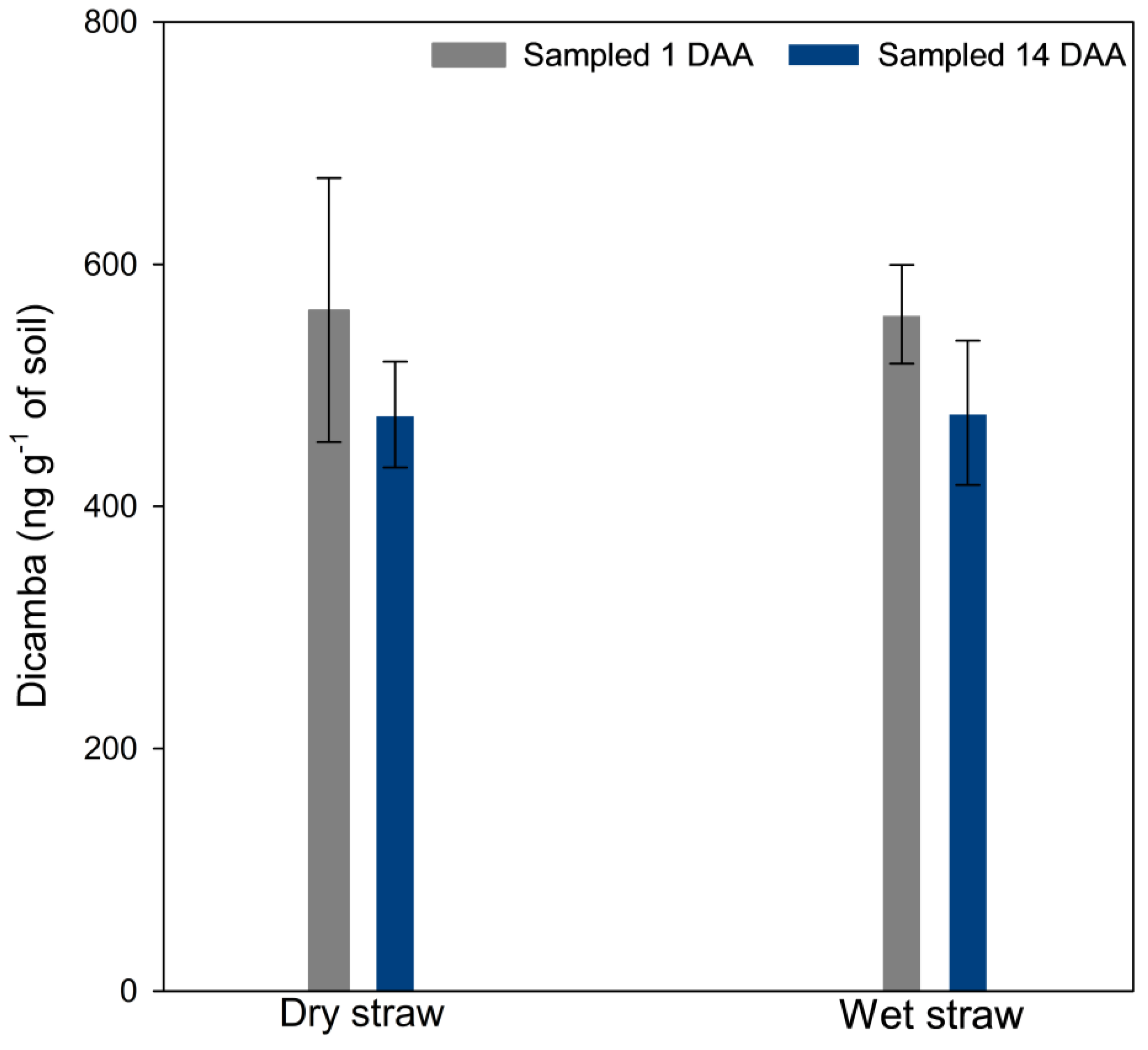 Agronomy 14 02294 g007