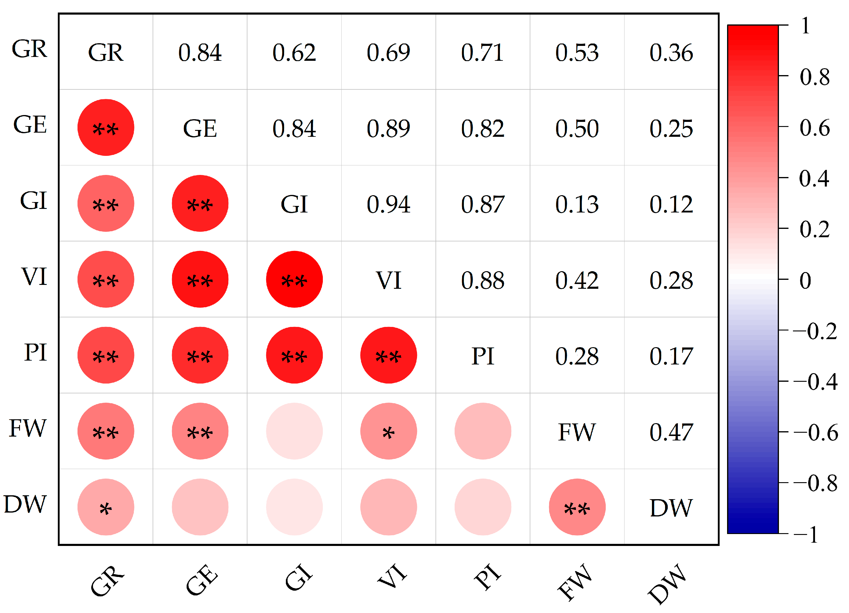 Agronomy 14 02295 g002