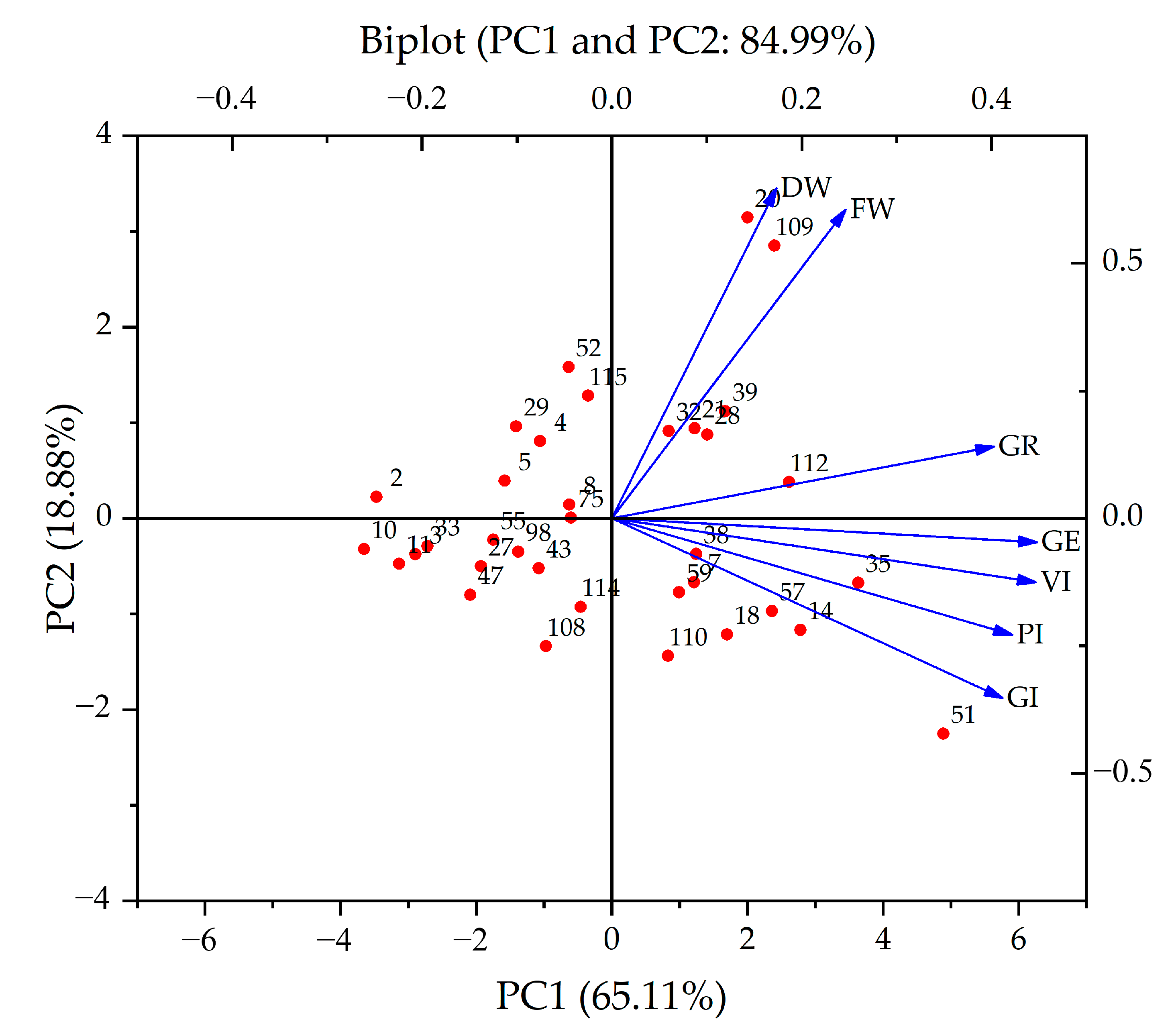 Agronomy 14 02295 g003