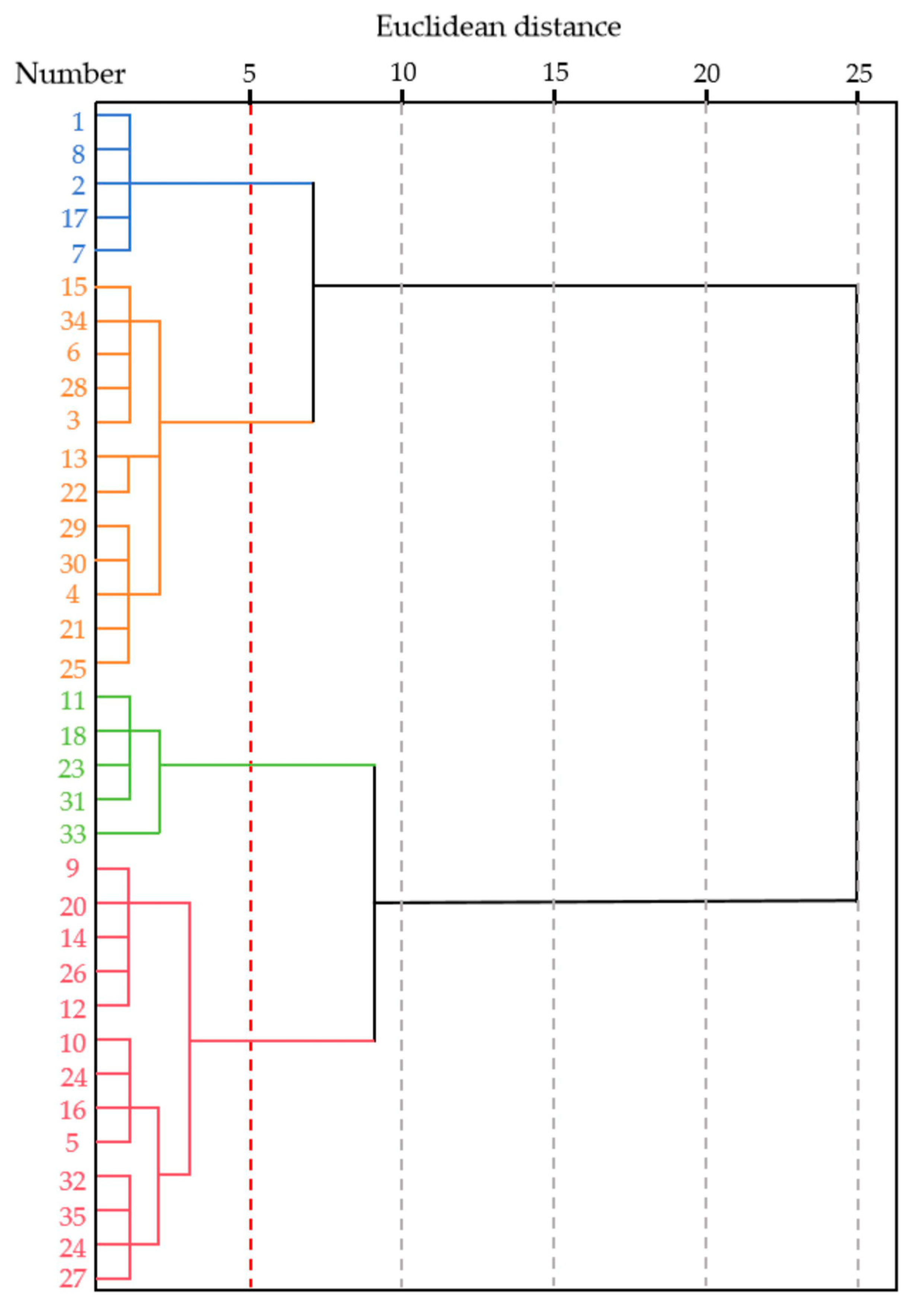 Agronomy 14 02295 g004