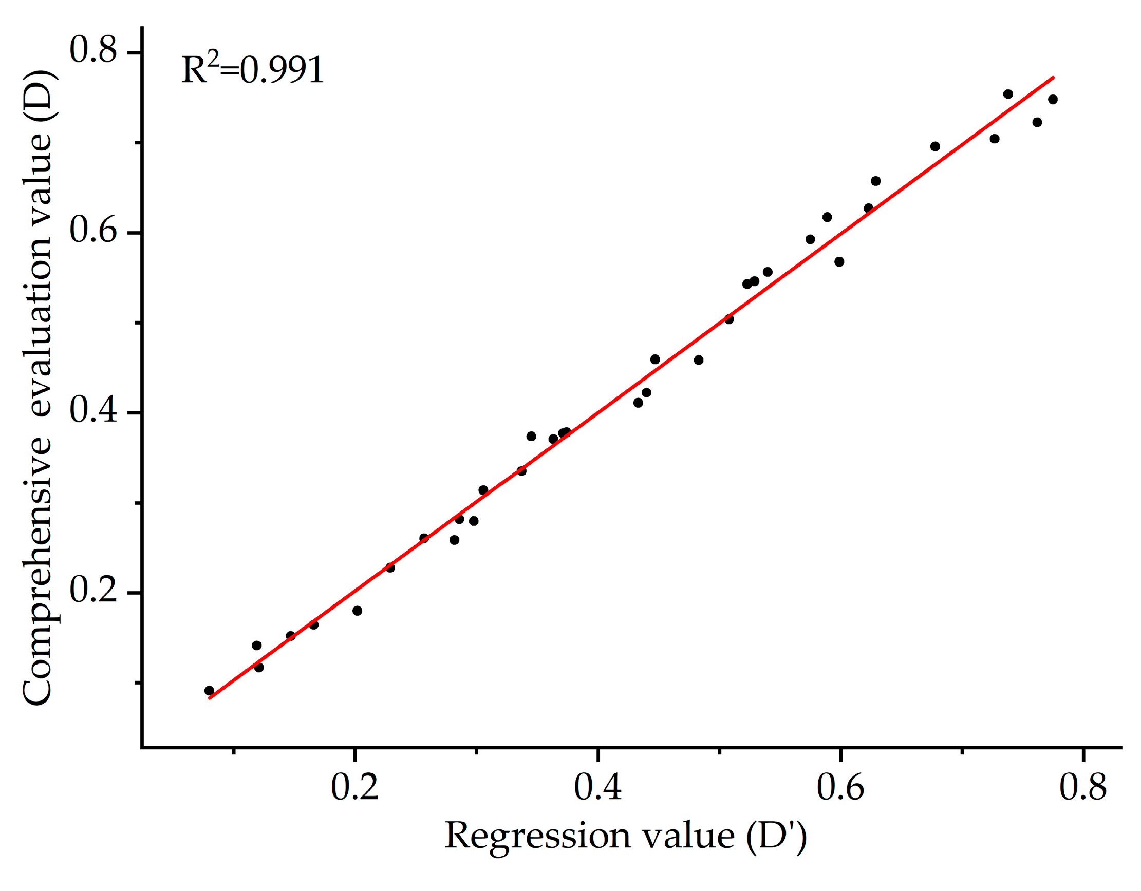 Agronomy 14 02295 g005