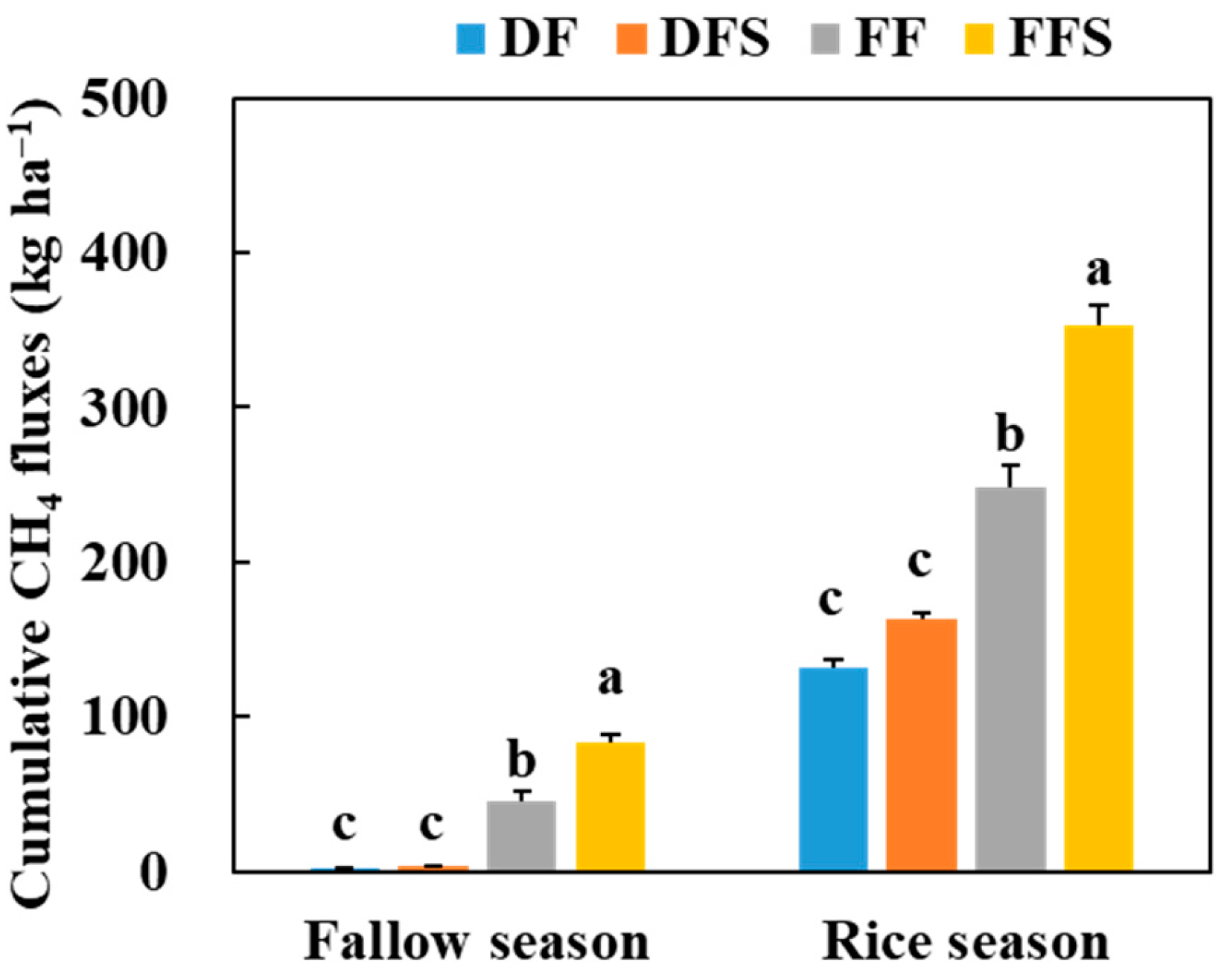 Agronomy 14 02302 g003