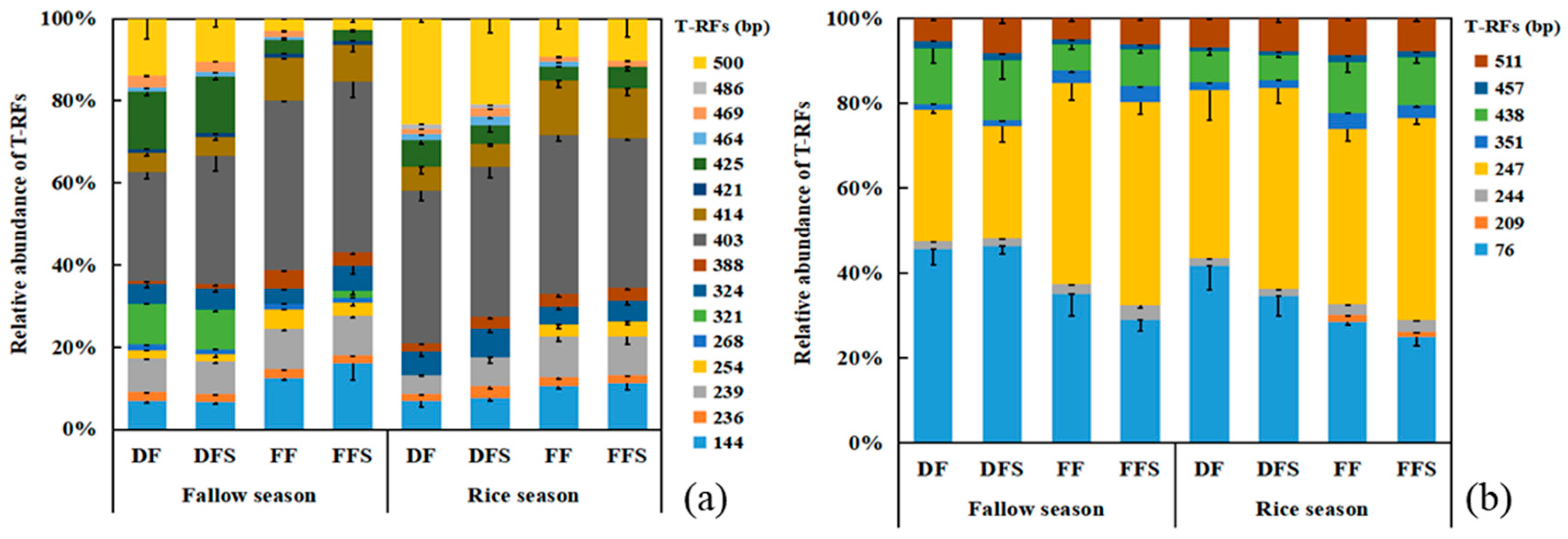 Agronomy 14 02302 g004