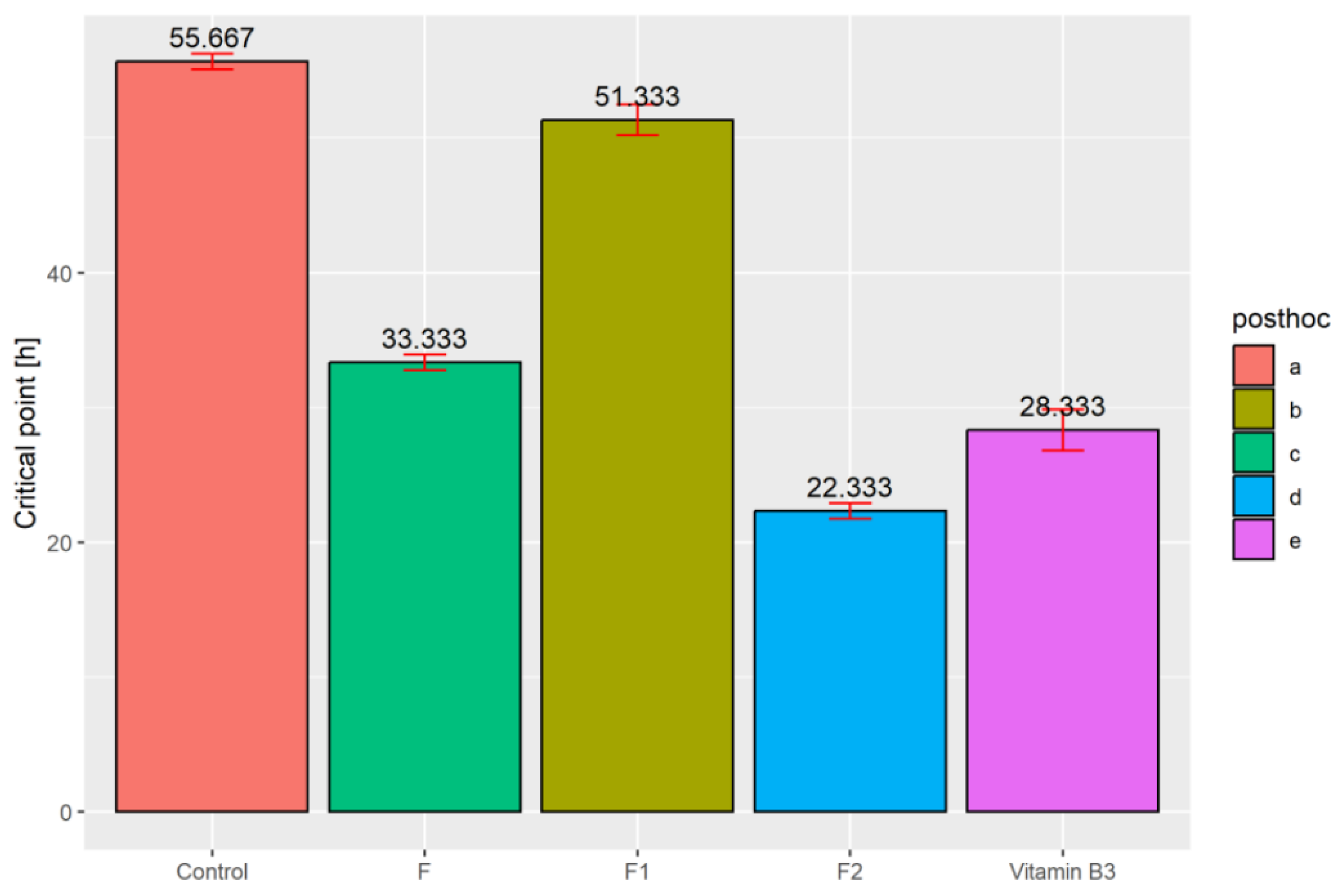Agronomy 14 02306 g003