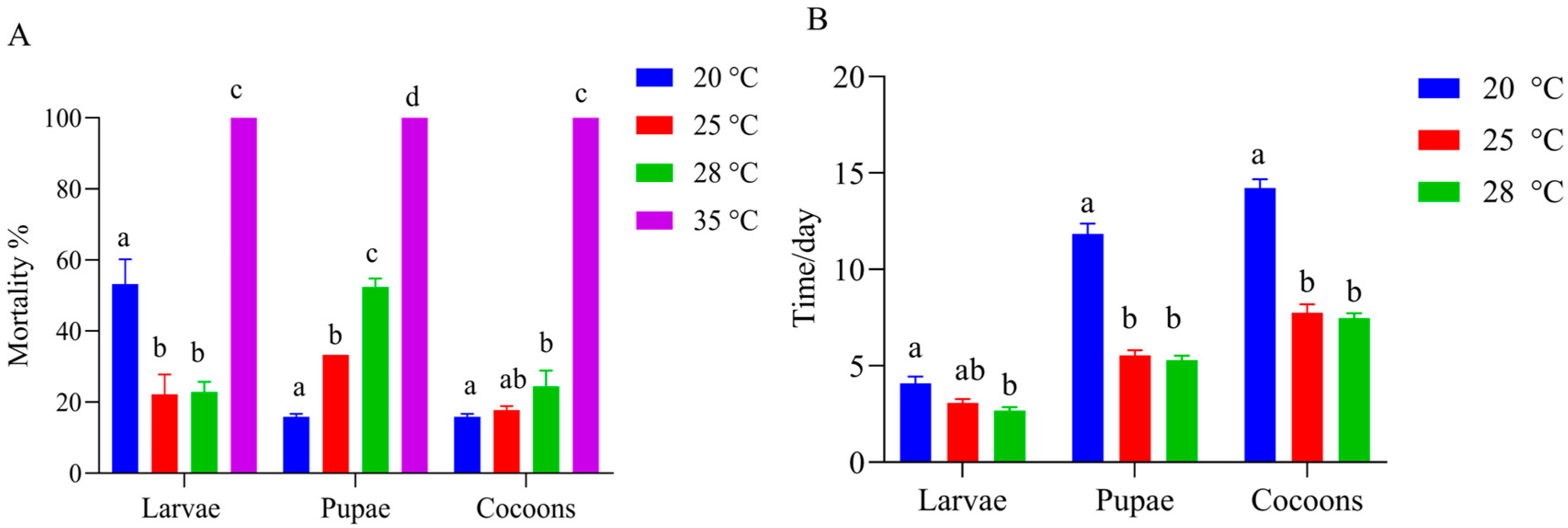 Agronomy 14 02307 g003